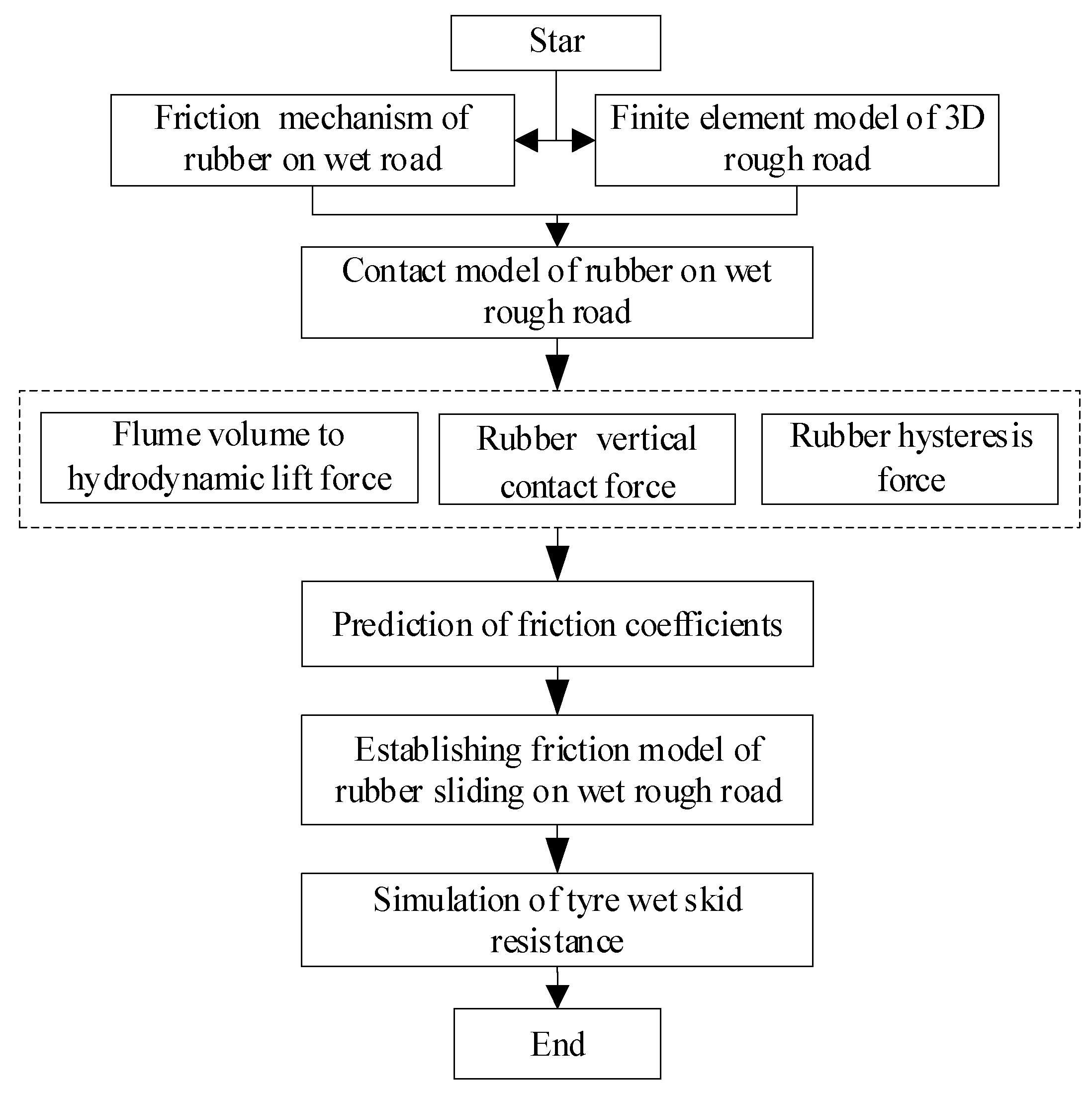 Symmetry 14 02541 g003