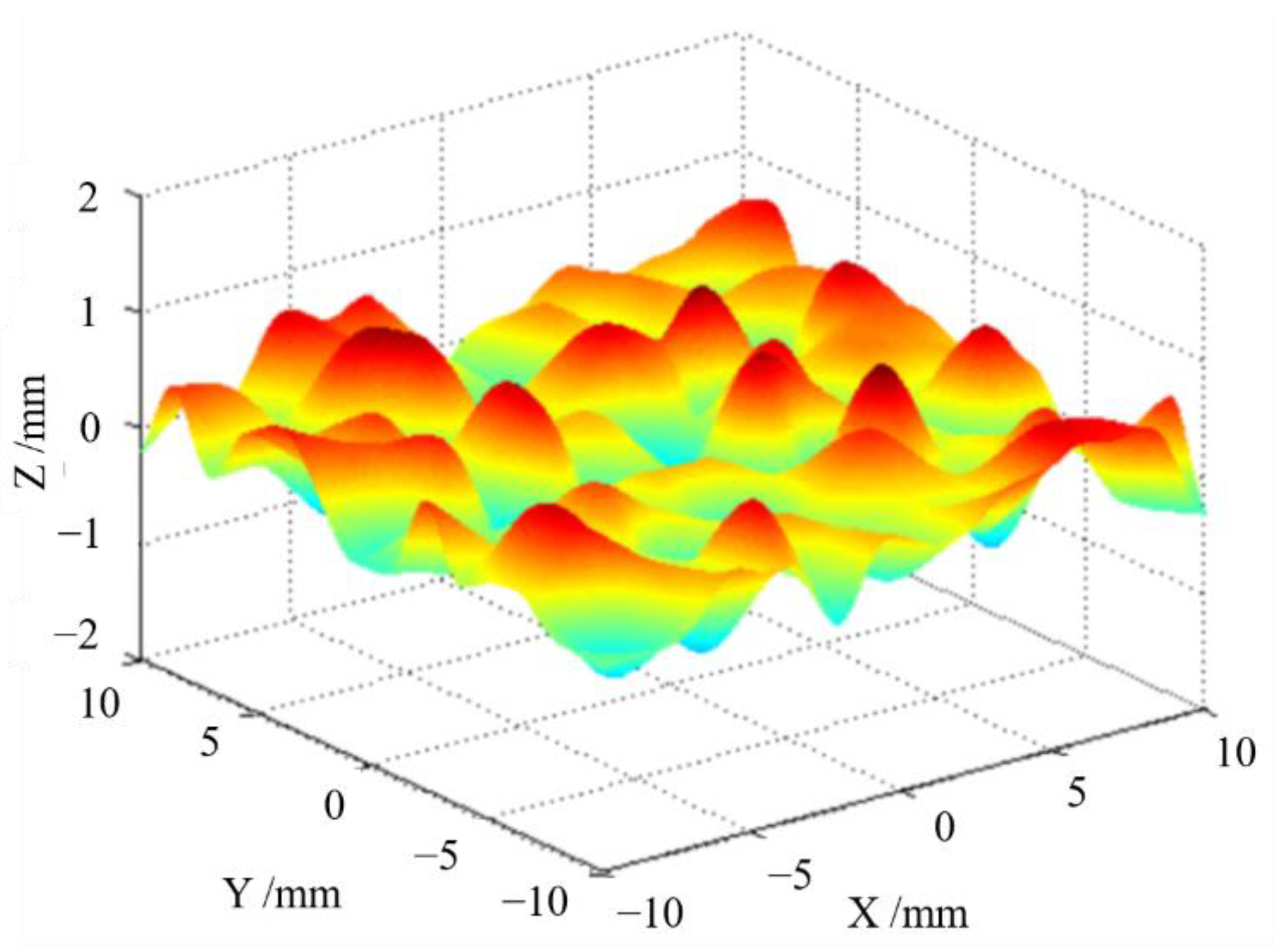 Symmetry 14 02541 g006