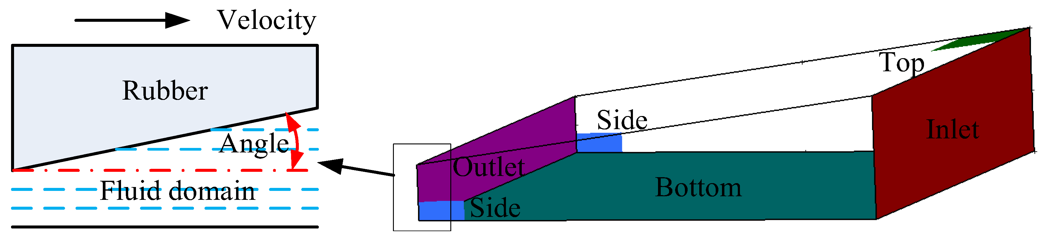 Symmetry 14 02541 g009