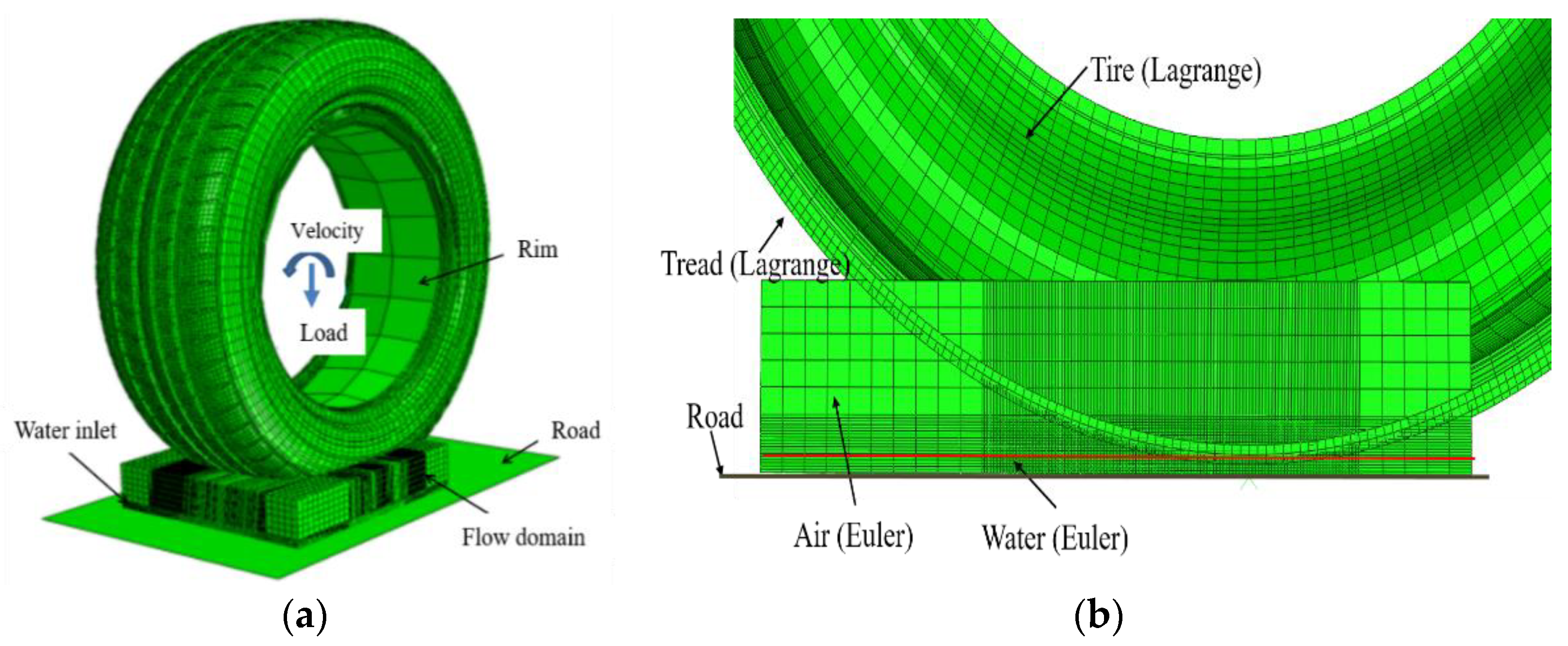 Symmetry 14 02541 g016