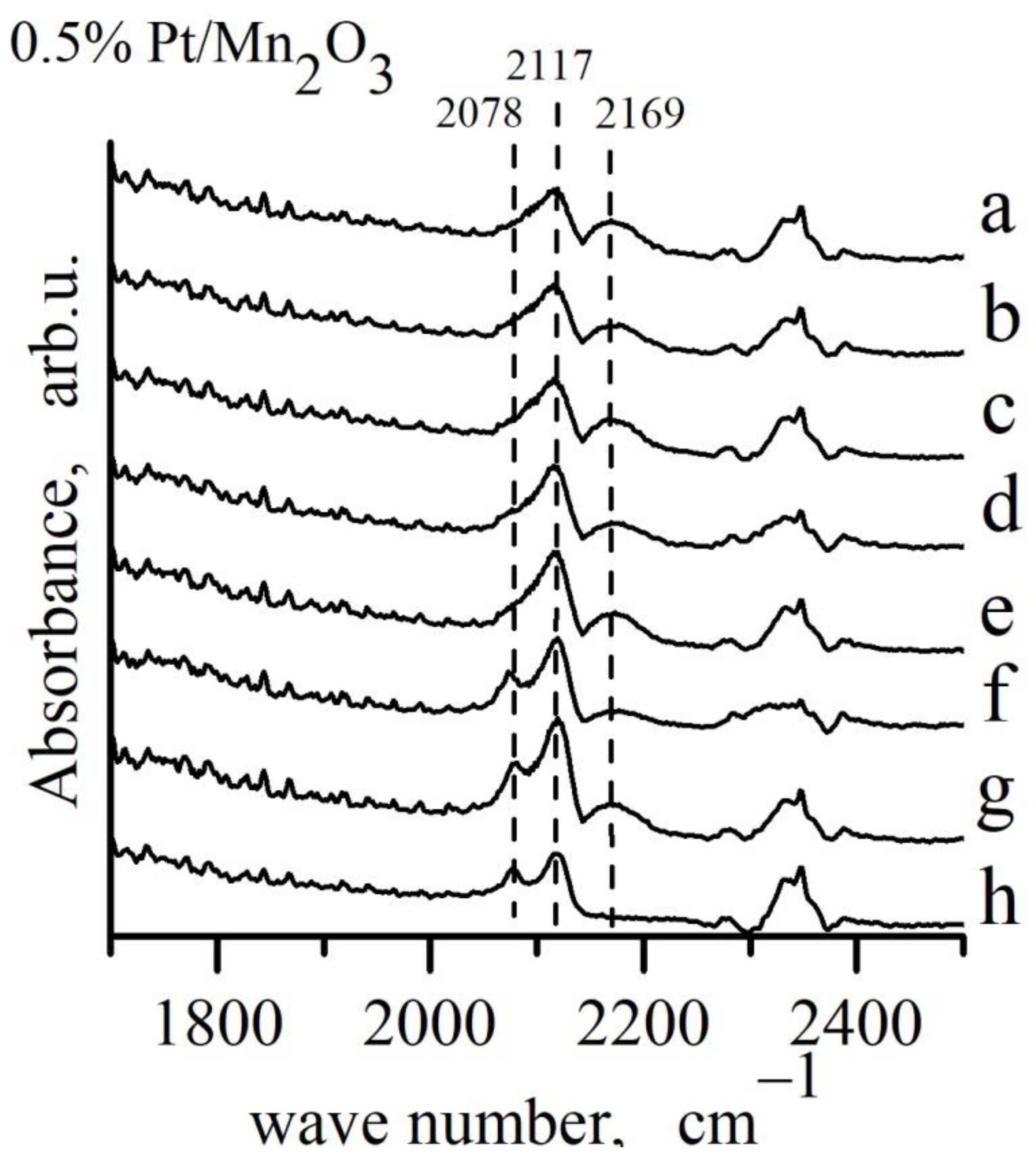 Symmetry 14 02543 g008