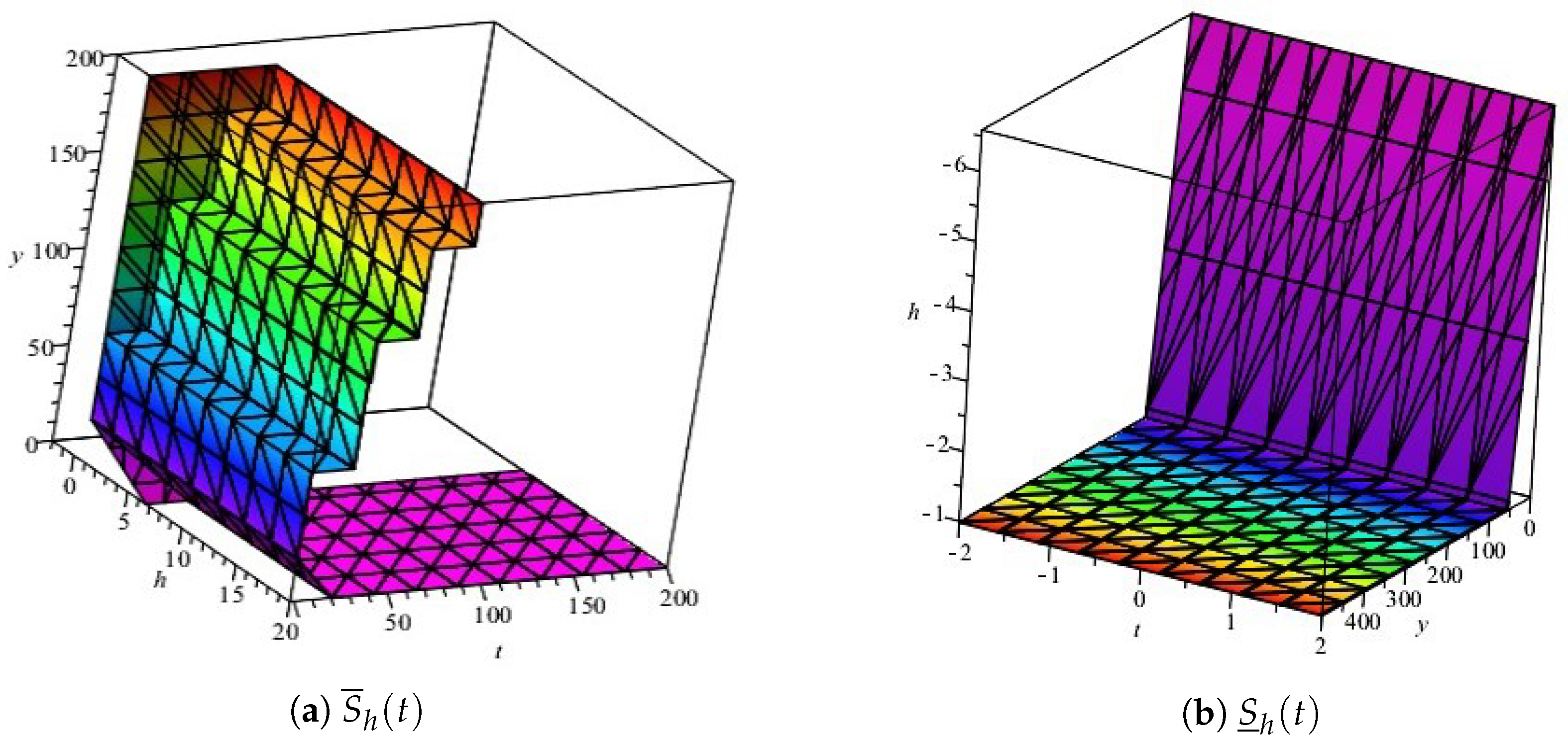 Symmetry 14 02545 g002 Symmetry 14 02545 g002
