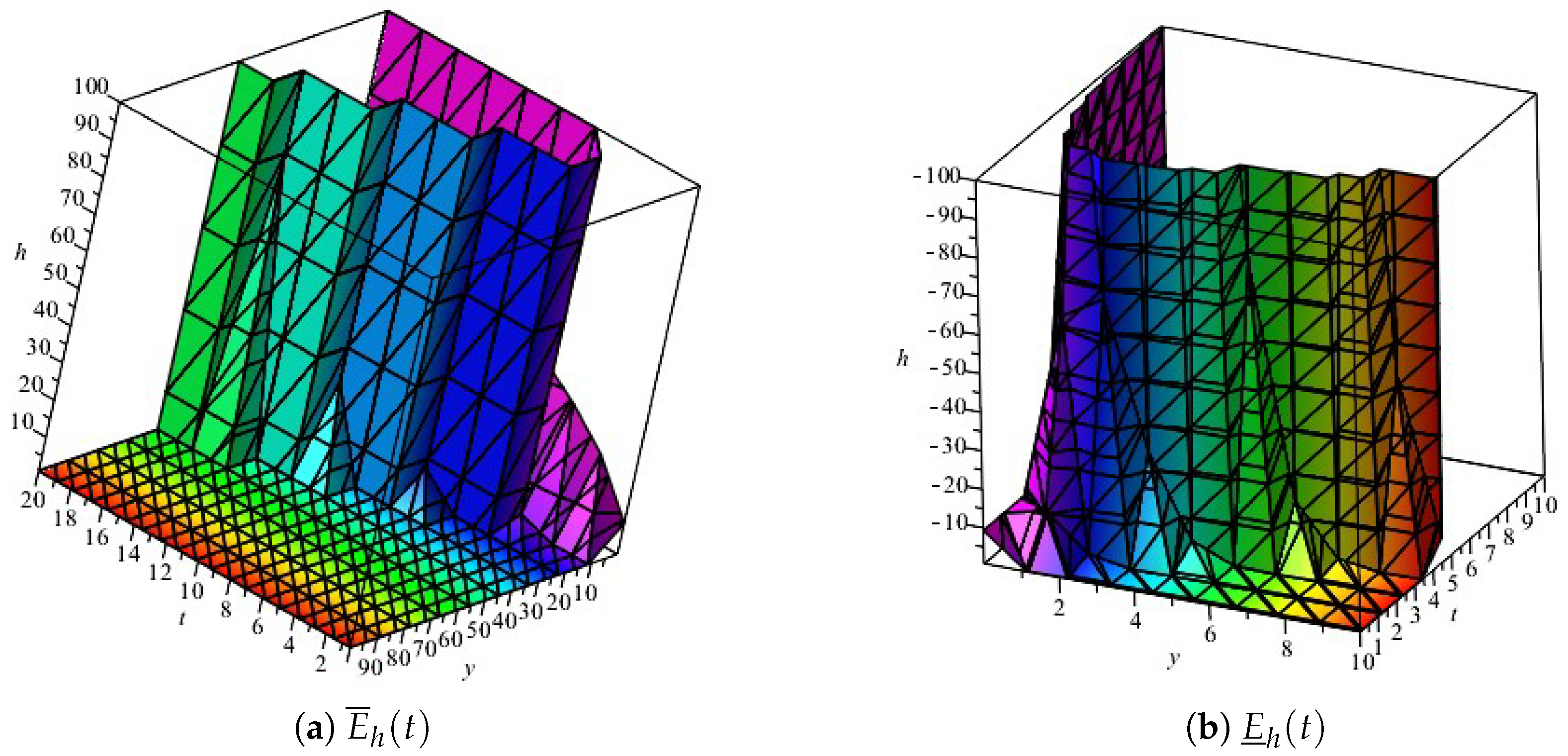 Symmetry 14 02545 g003 Symmetry 14 02545 g003
