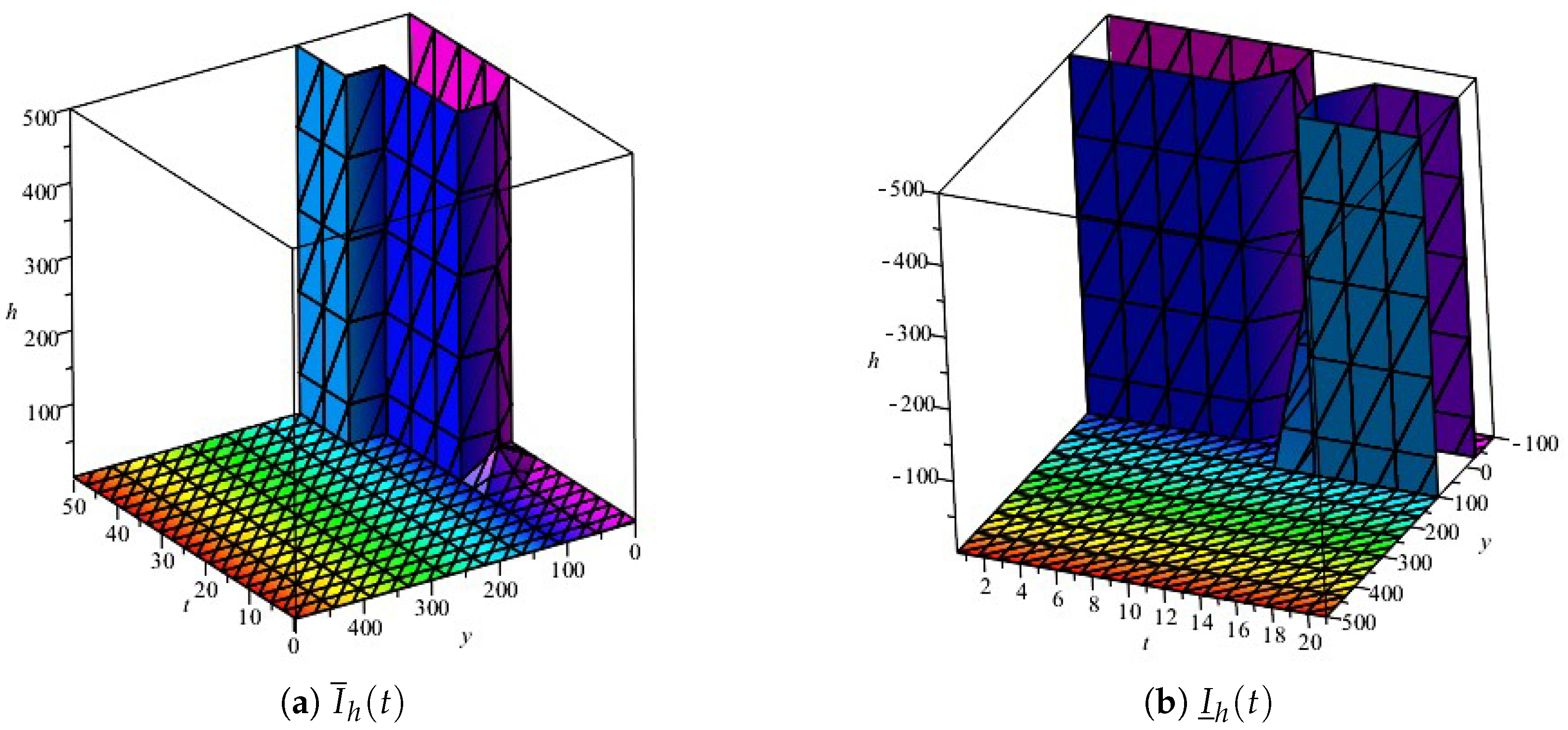 Symmetry 14 02545 g004 Symmetry 14 02545 g004