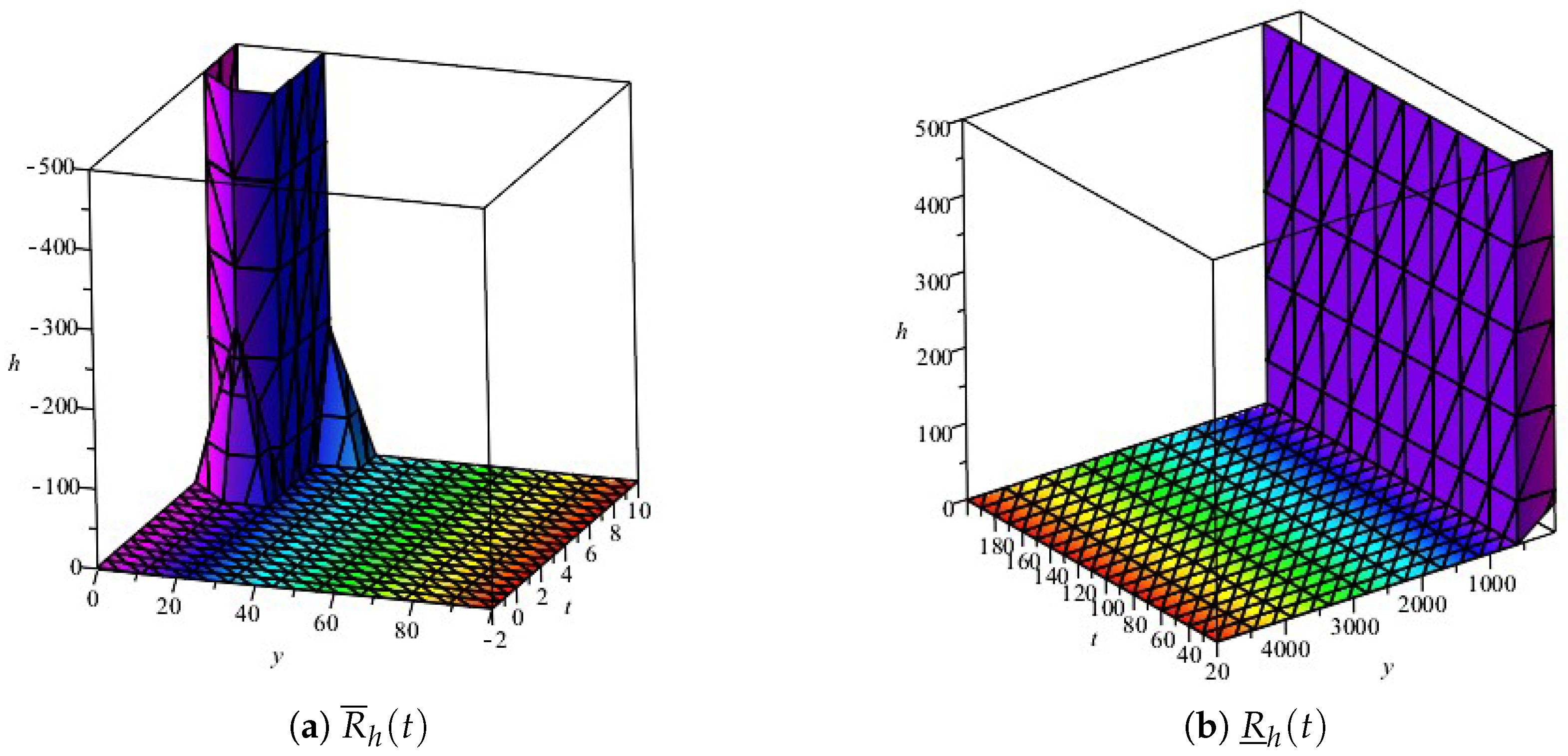 Symmetry 14 02545 g006 Symmetry 14 02545 g006