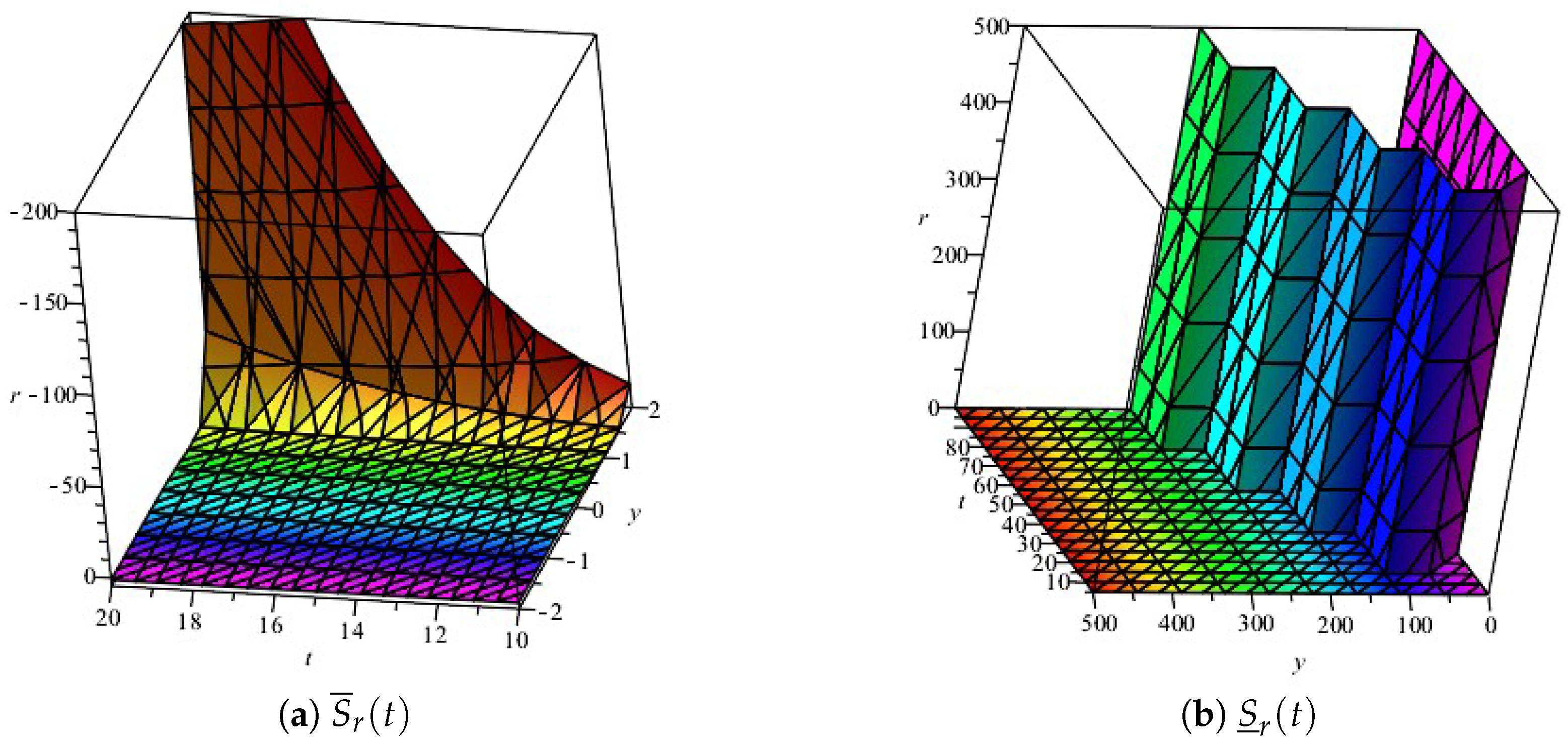 Symmetry 14 02545 g007 Symmetry 14 02545 g007