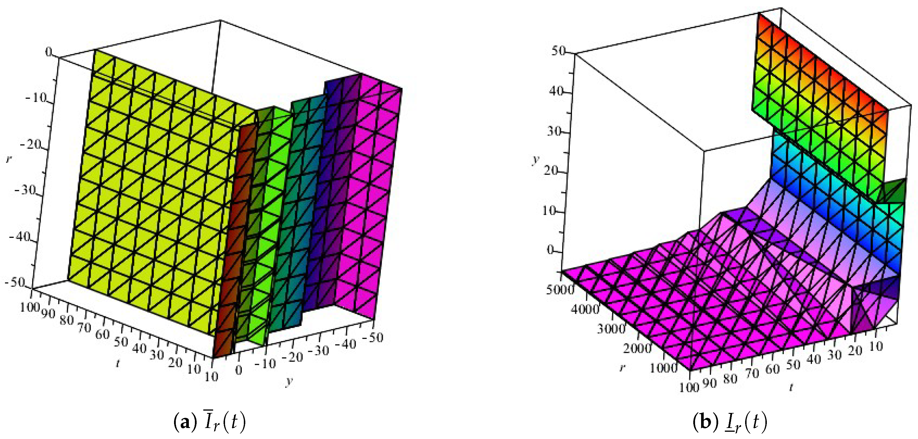 Symmetry 14 02545 g009 Symmetry 14 02545 g009