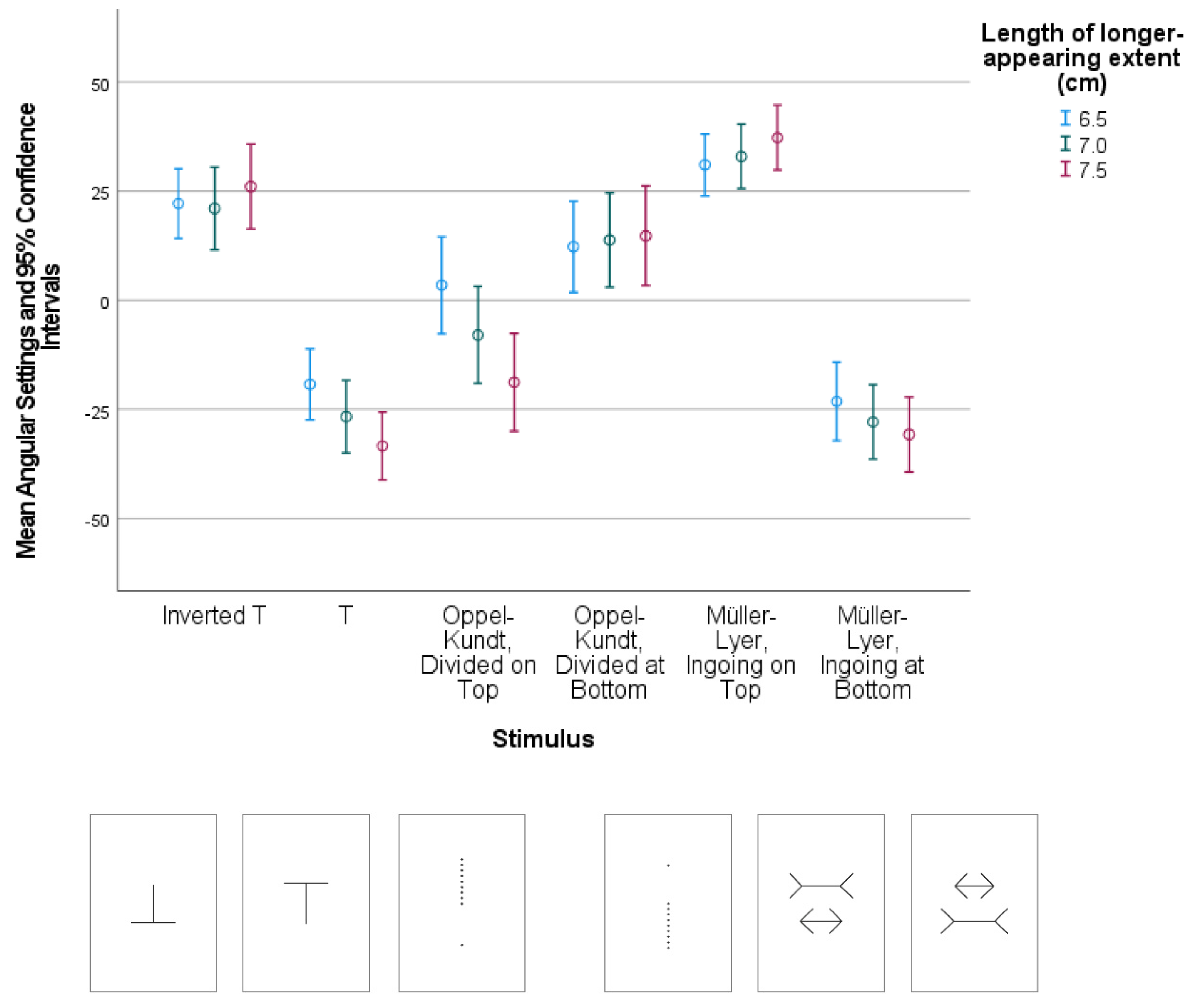 Symmetry 14 02550 g005
