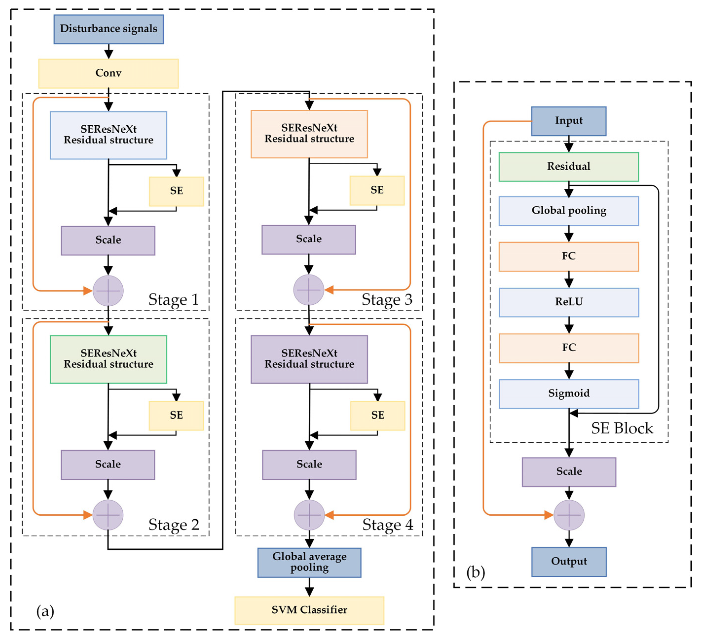 Symmetry 14 02552 g002 Symmetry 14 02552 g002