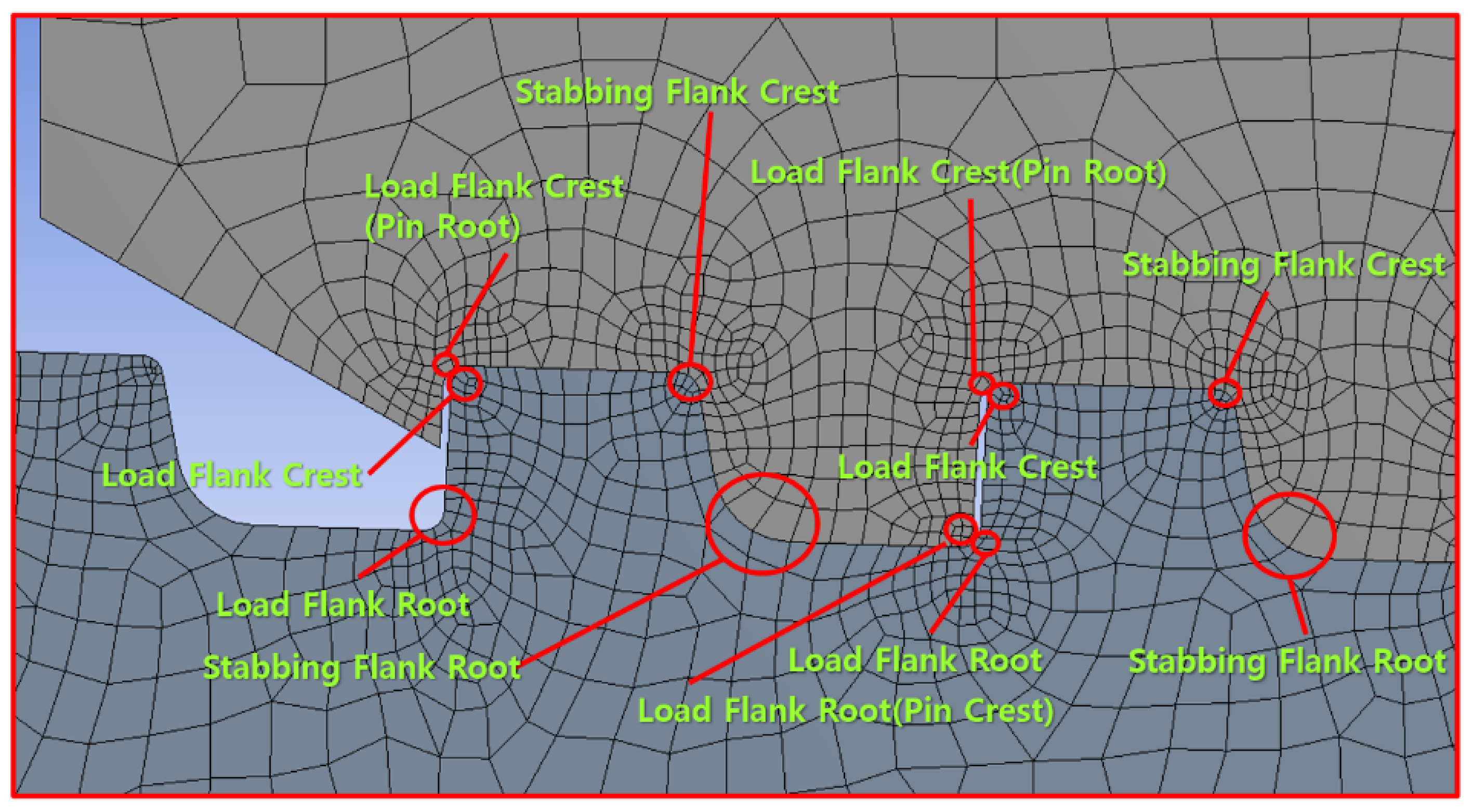 Symmetry 14 02553 g010
