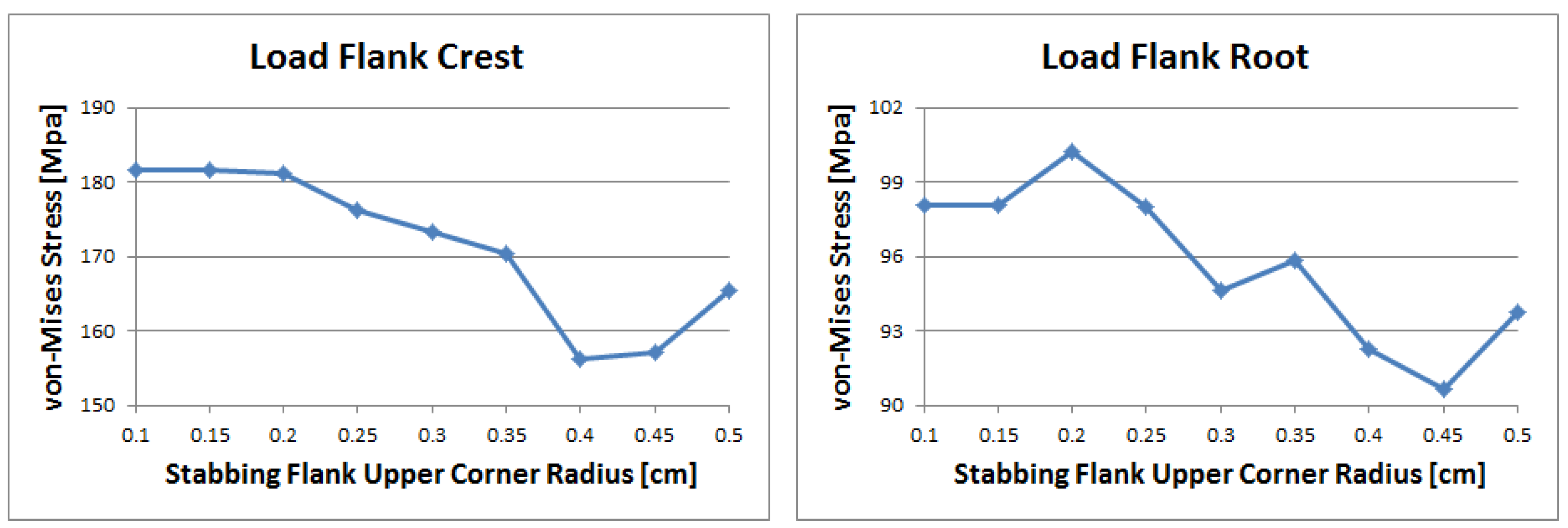 Symmetry 14 02553 g014