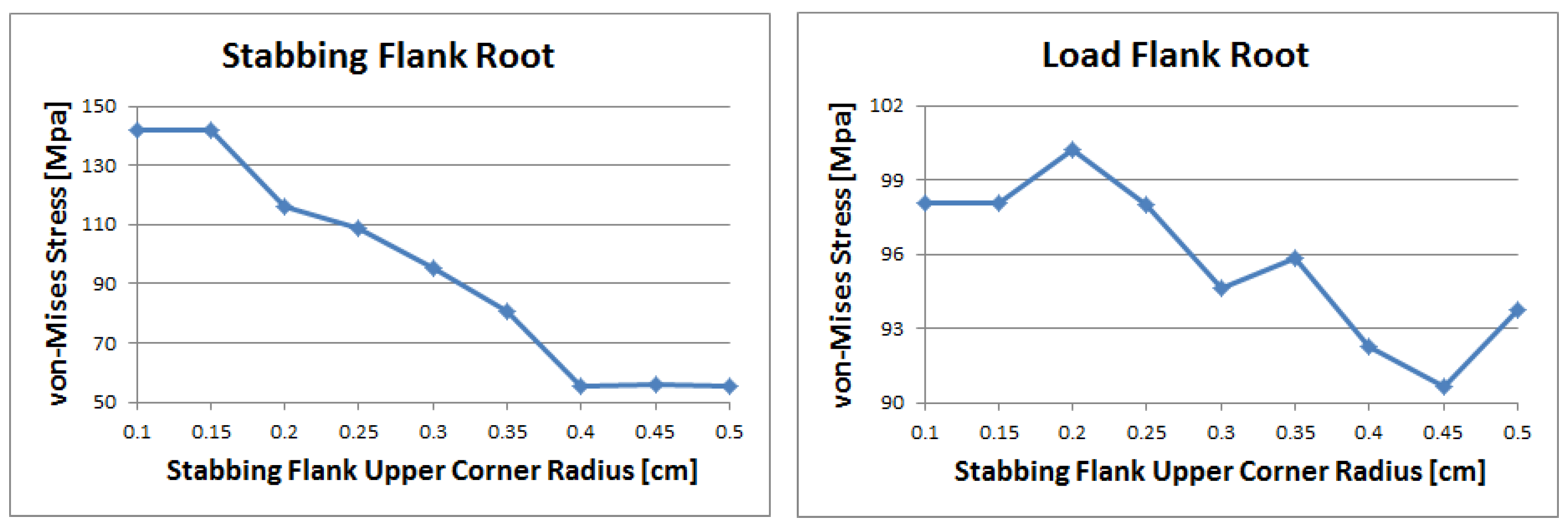 Symmetry 14 02553 g015