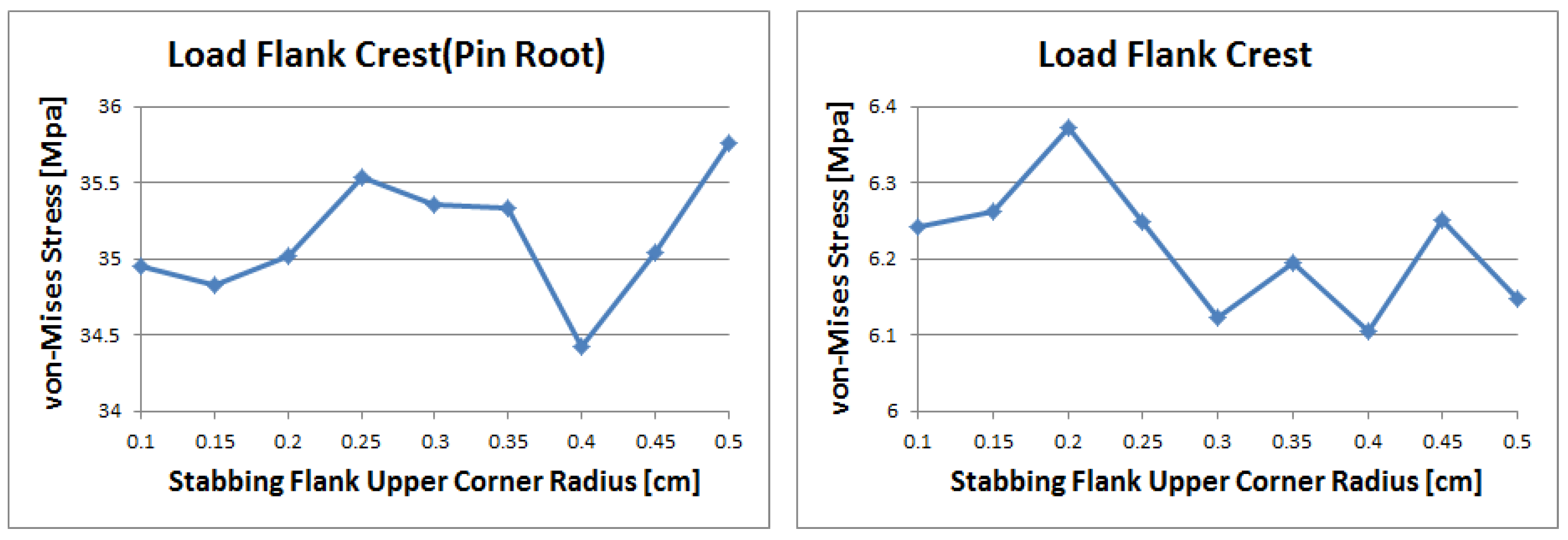 Symmetry 14 02553 g021
