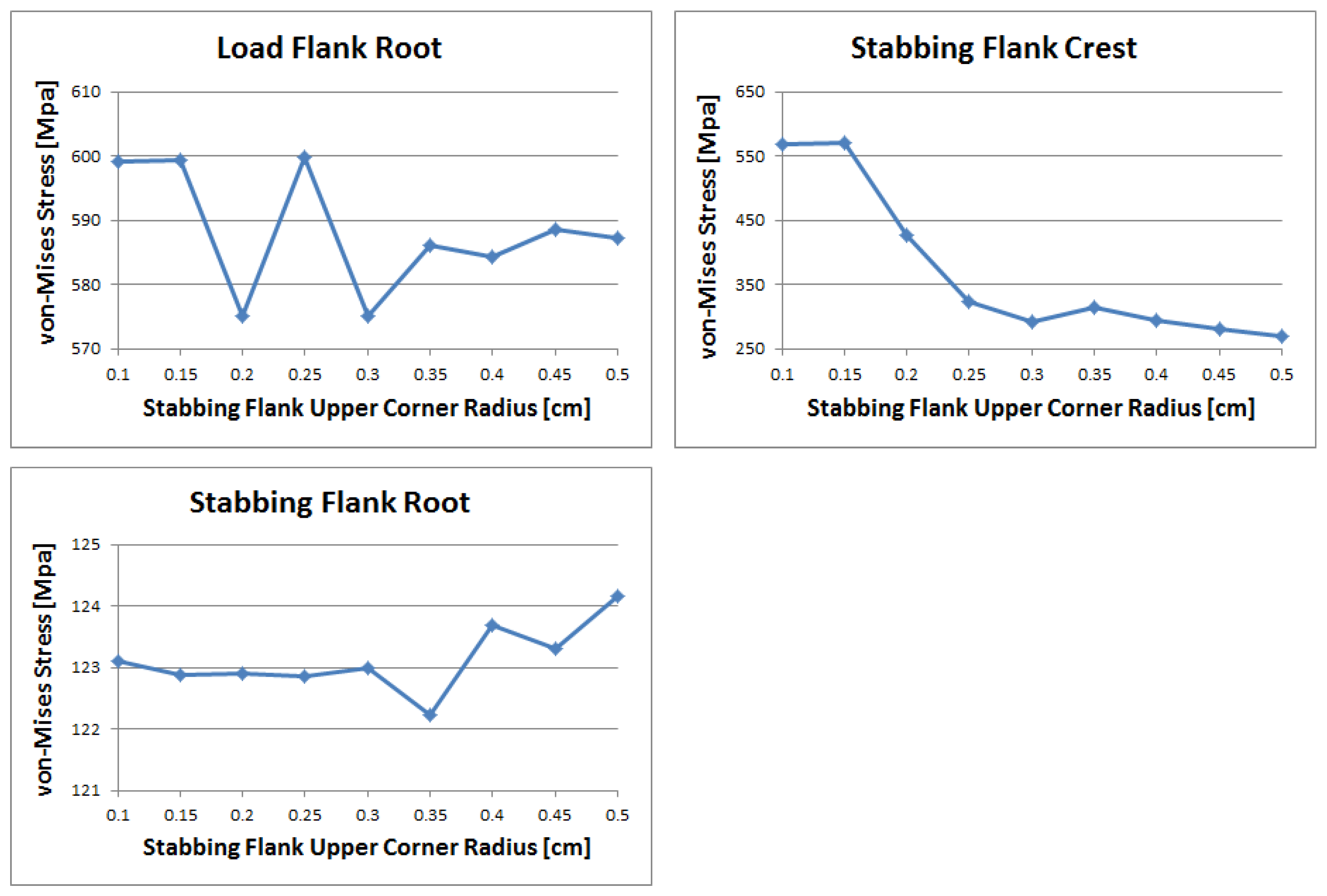 Symmetry 14 02553 g022