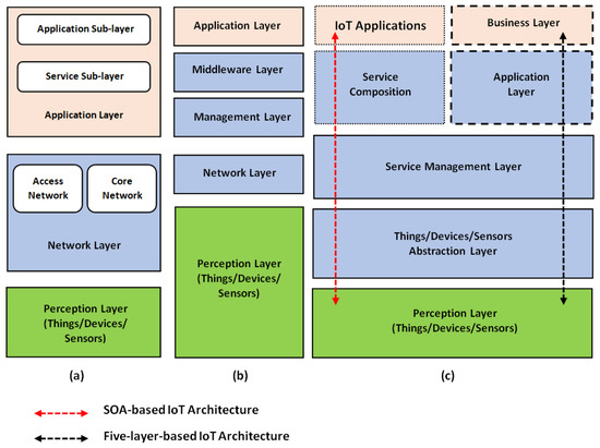 Overloading Operators in Python. And a bit on overloading methods as…, by  Jay Kim