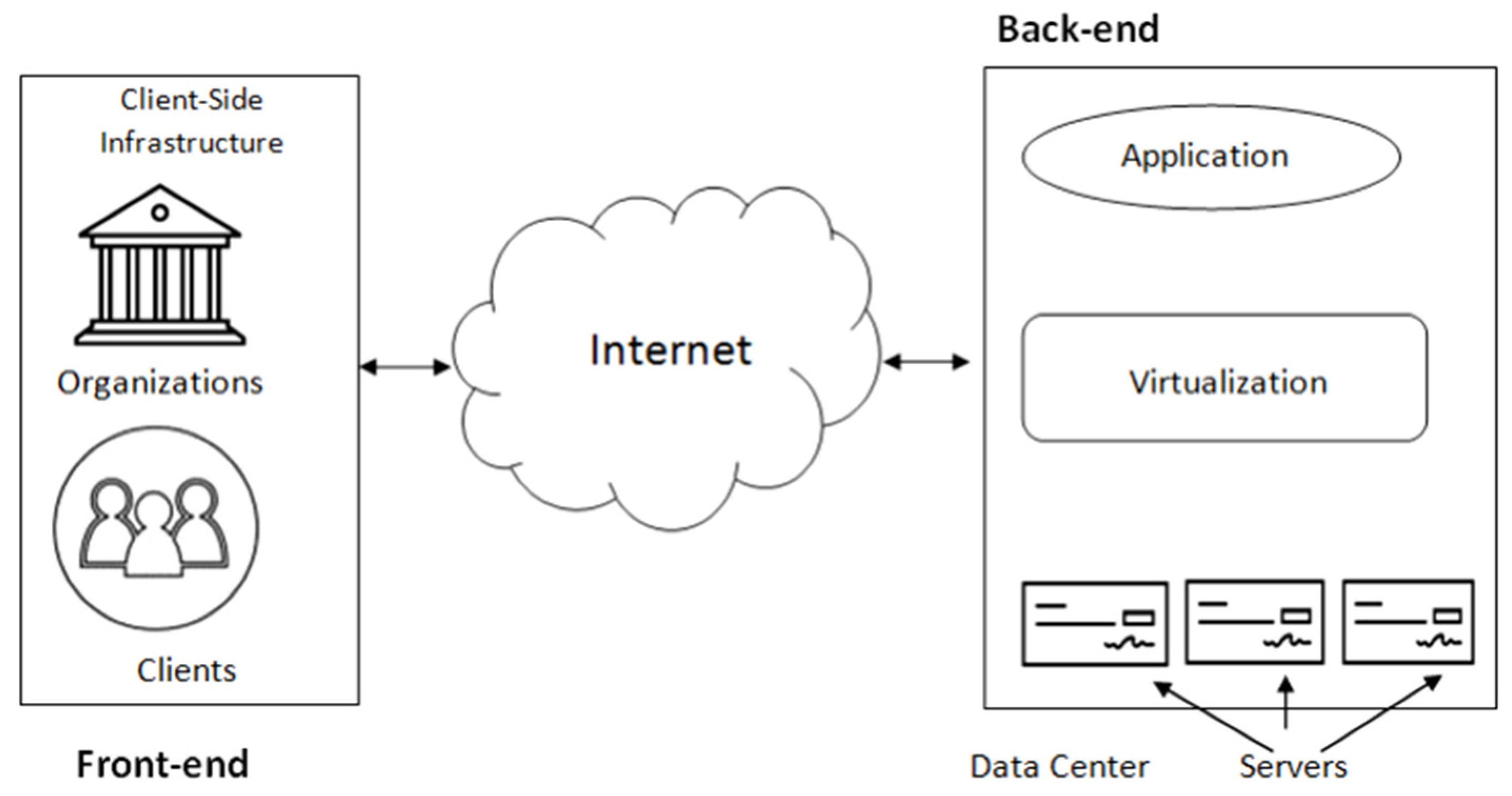 Dynamic Load Balancing Techniques in the IoT: A Review
