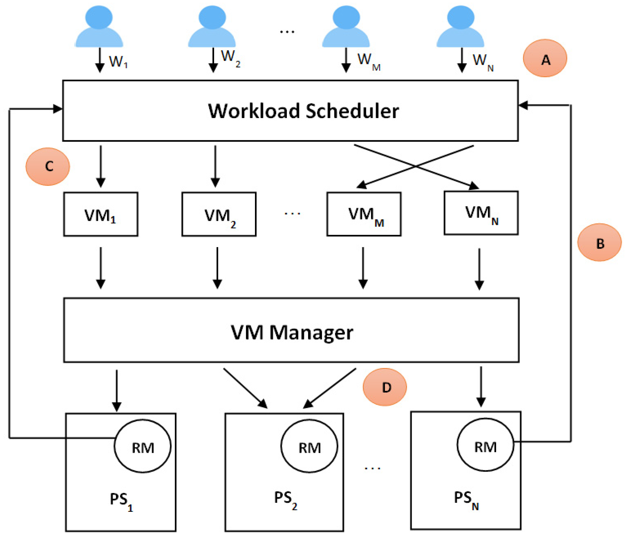 Dynamic Load Balancing Techniques in the IoT: A Review