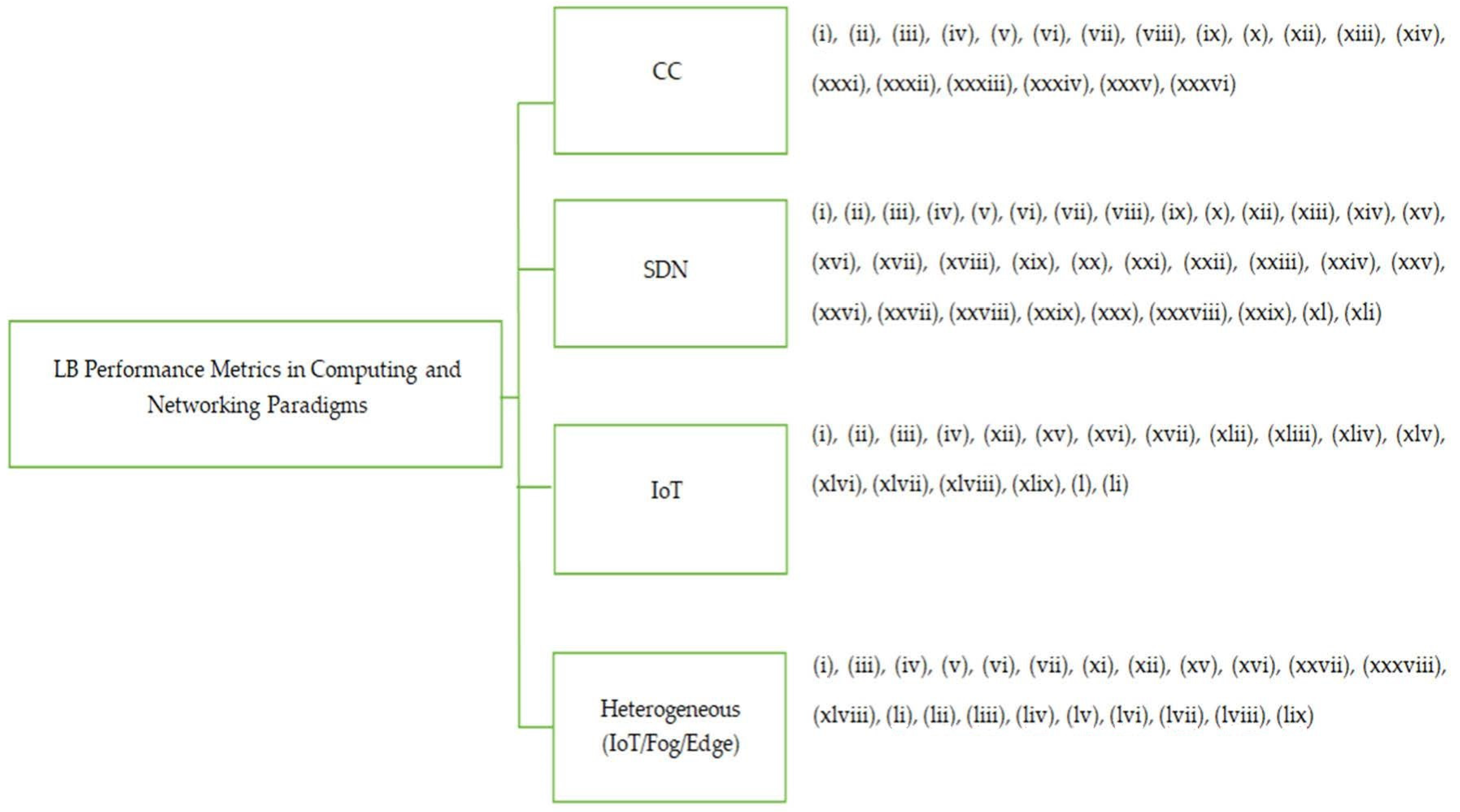 Symmetry 14 02554 g007