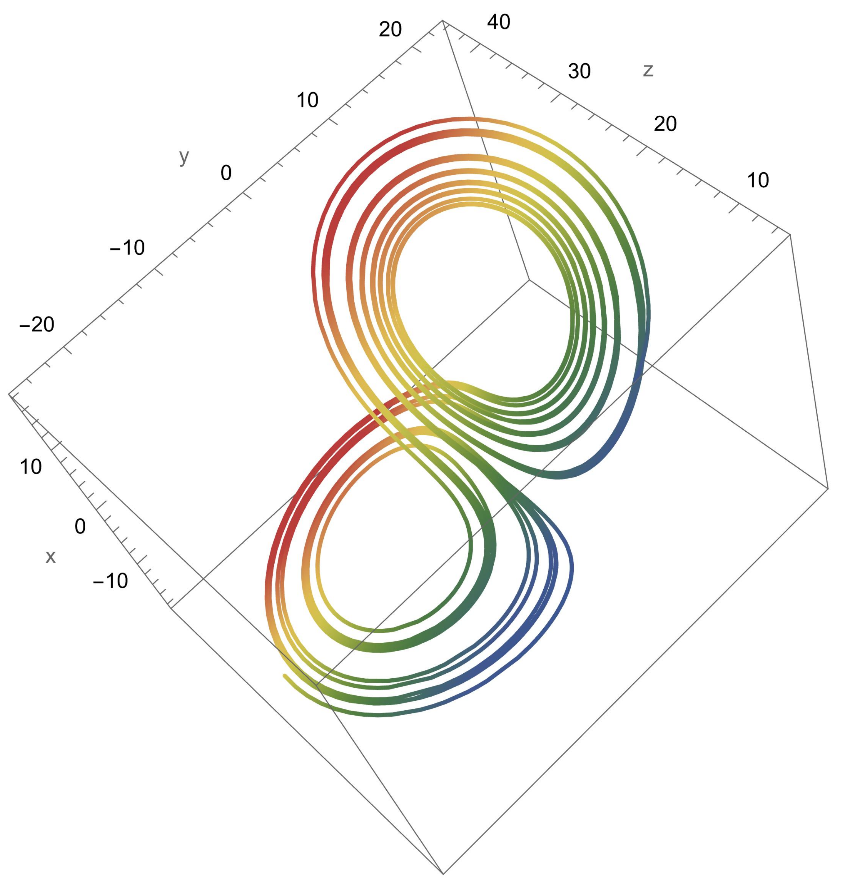 Symmetry 14 02559 g004