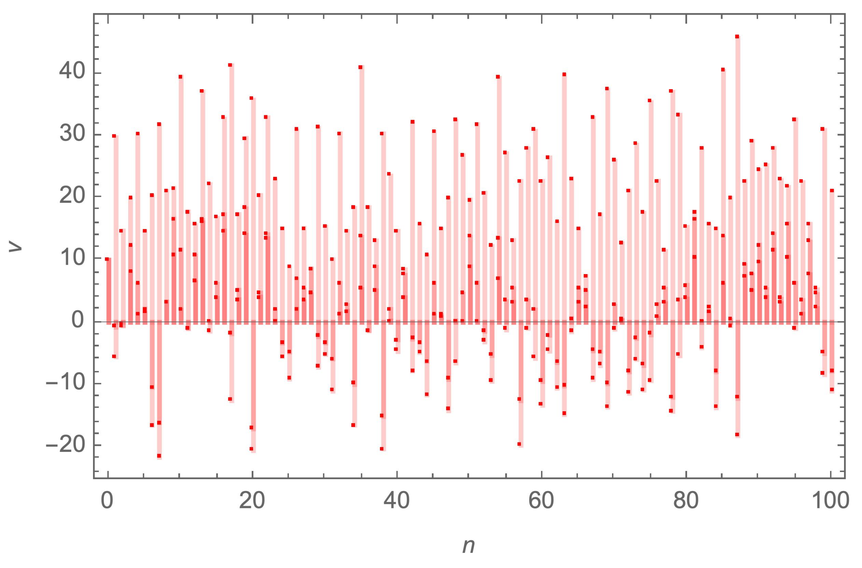 Symmetry 14 02559 g005