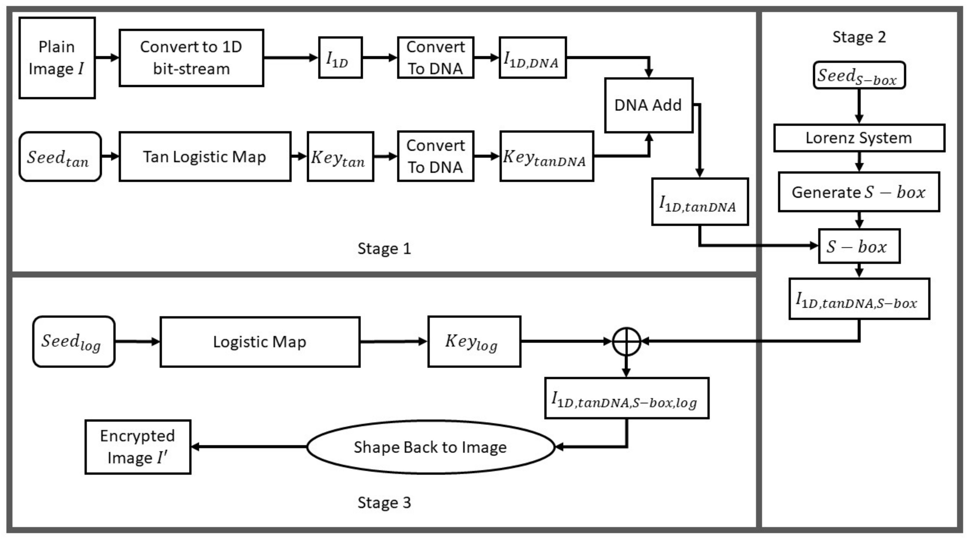 Symmetry 14 02559 g006