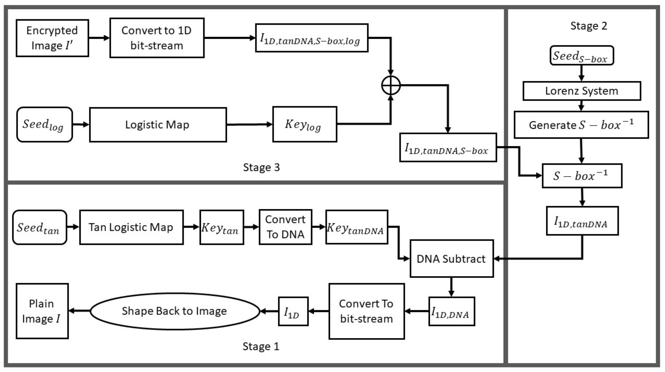 Symmetry 14 02559 g007
