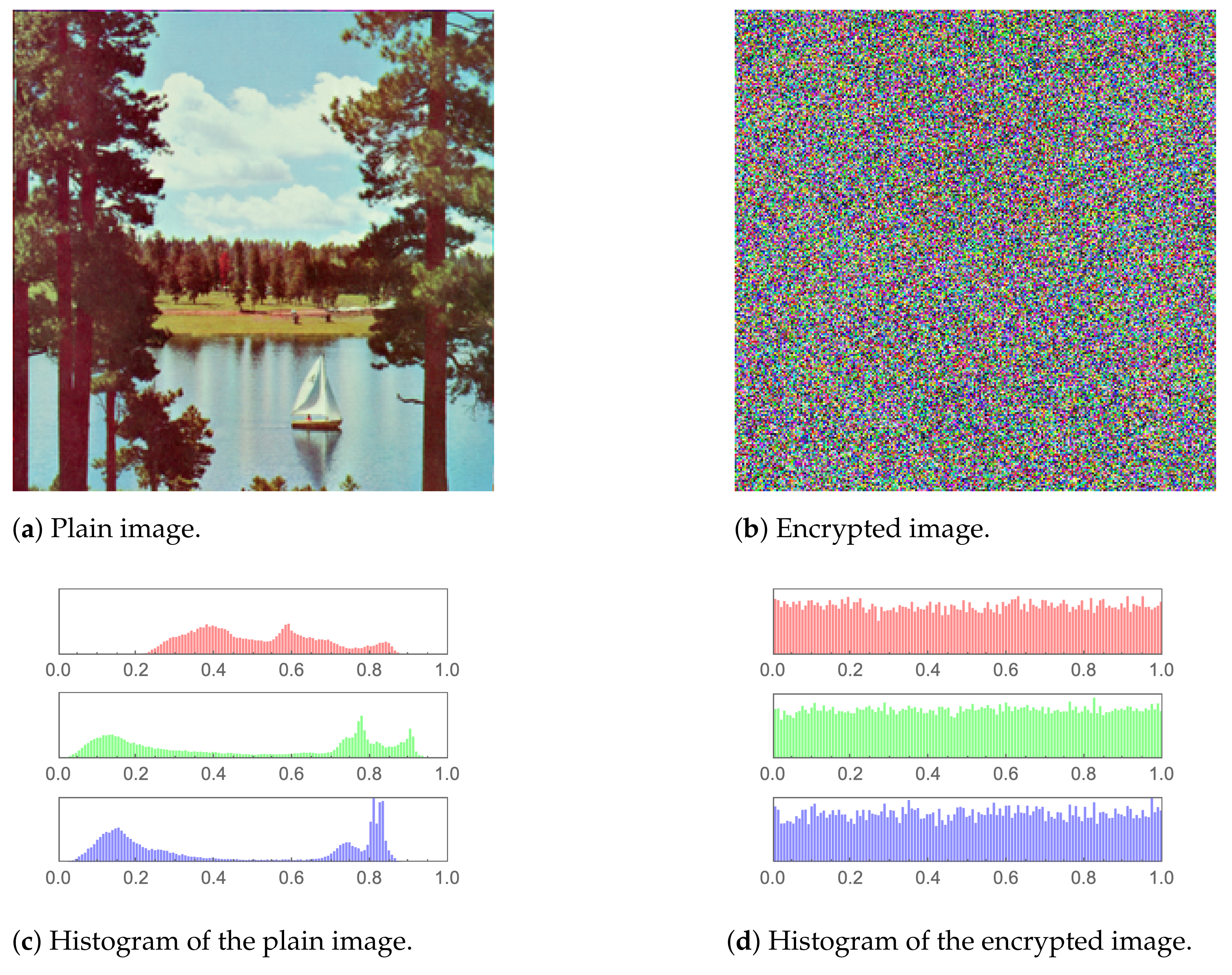 Symmetry 14 02559 g010
