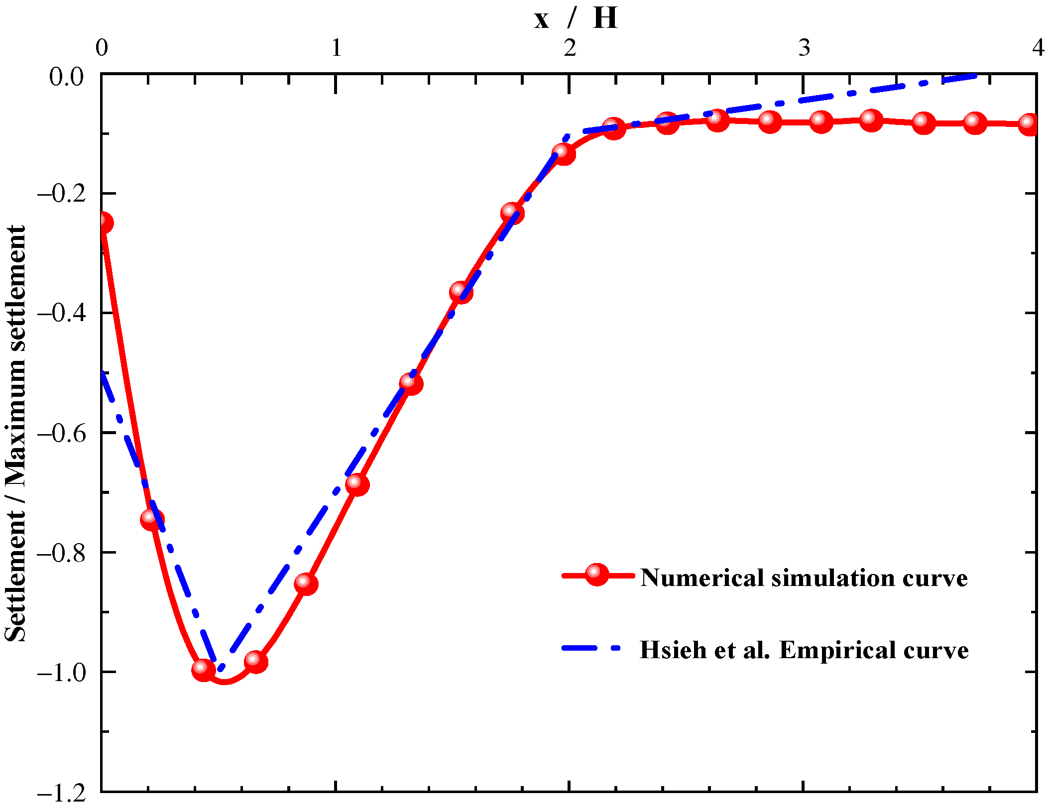 Symmetry 14 02561 g006 Symmetry 14 02561 g006