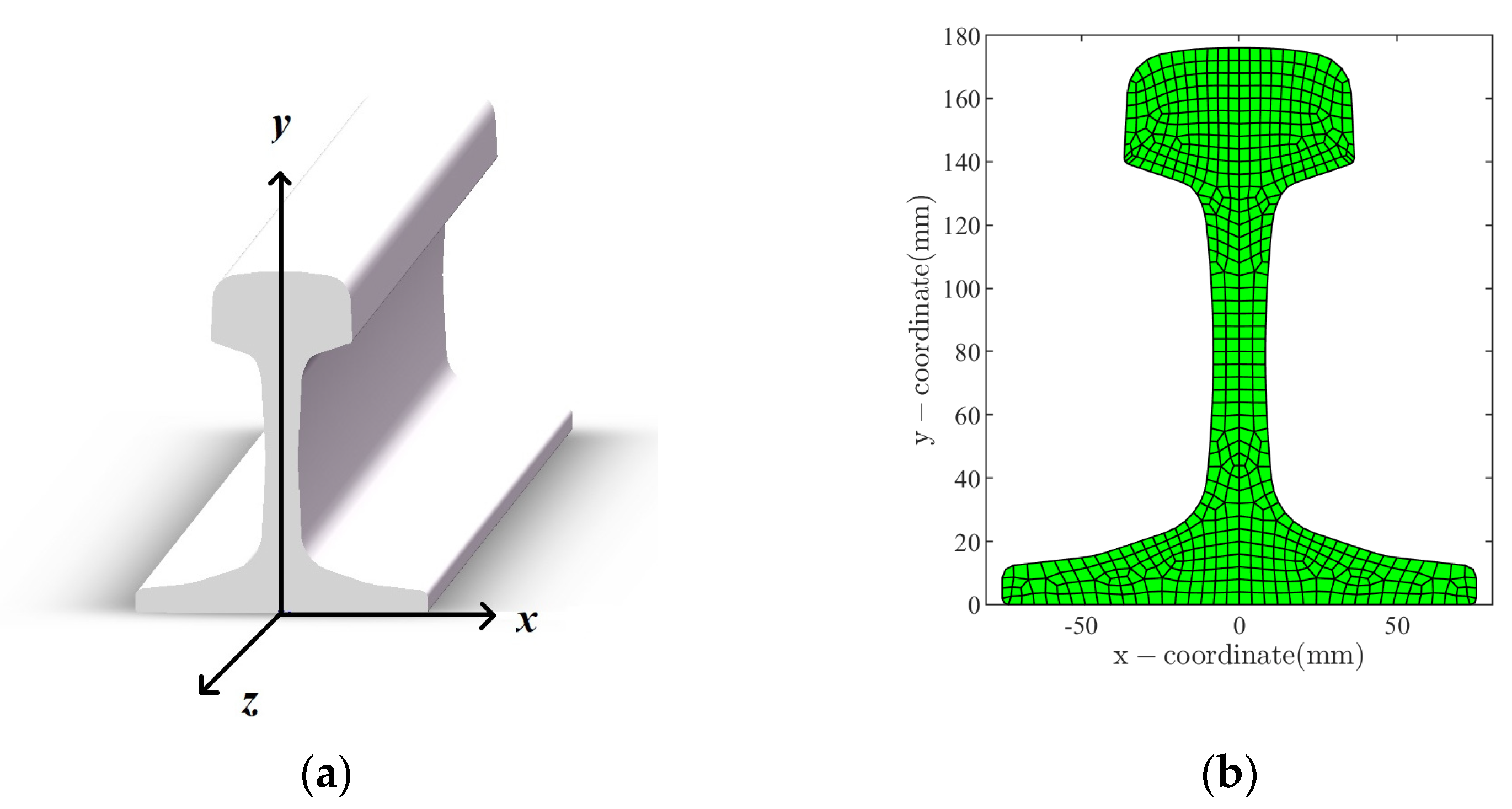Symmetry Free FullText Defect Detection inside a Rail Head by