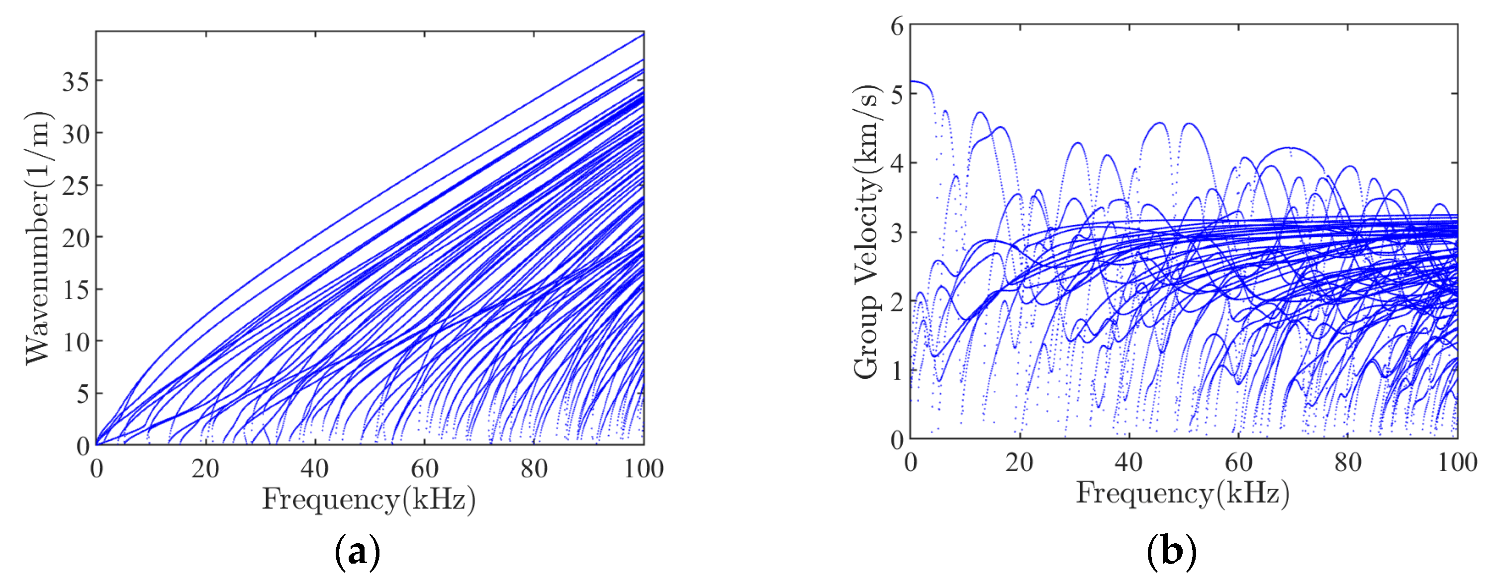 Symmetry 14 02566 g004