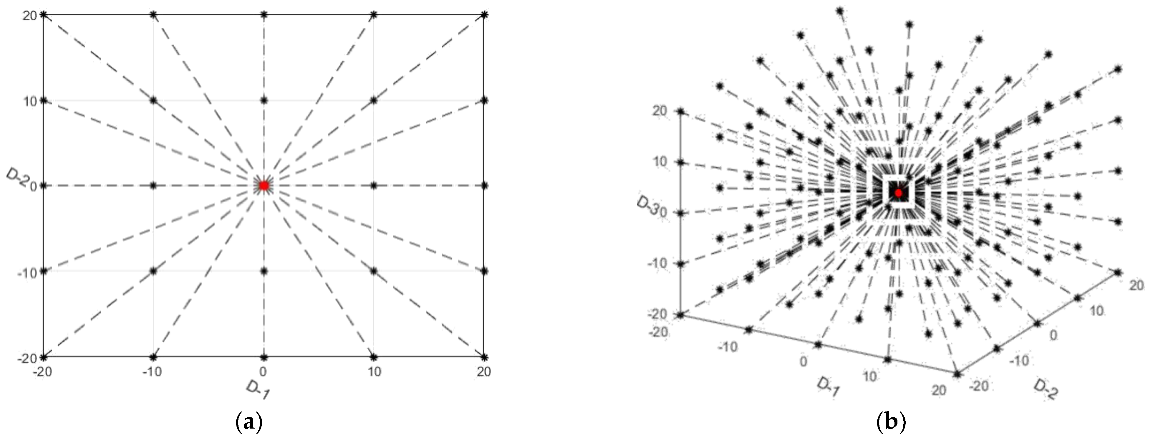 Symmetry 14 02568 g002