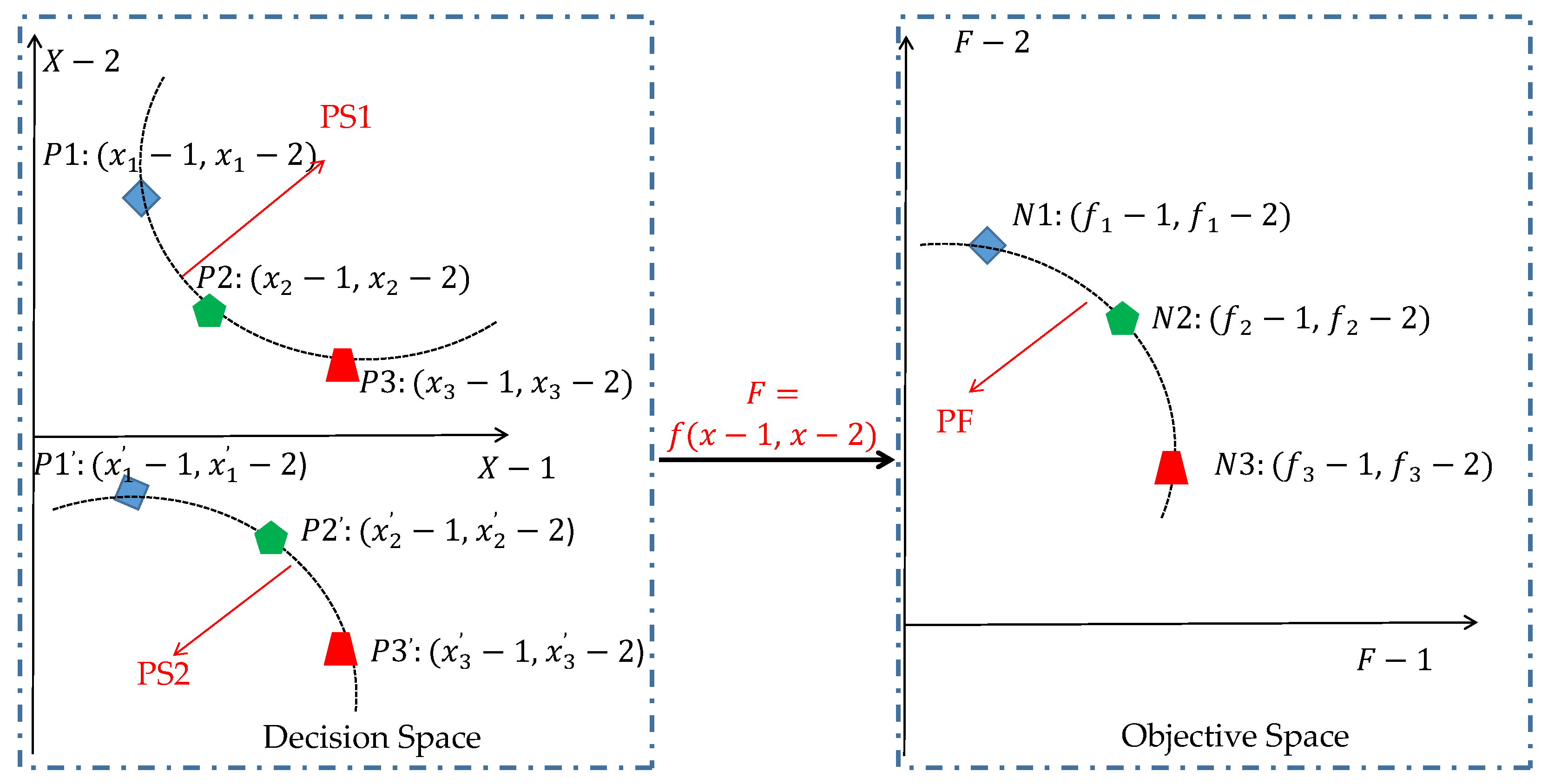 Symmetry 14 02568 g004