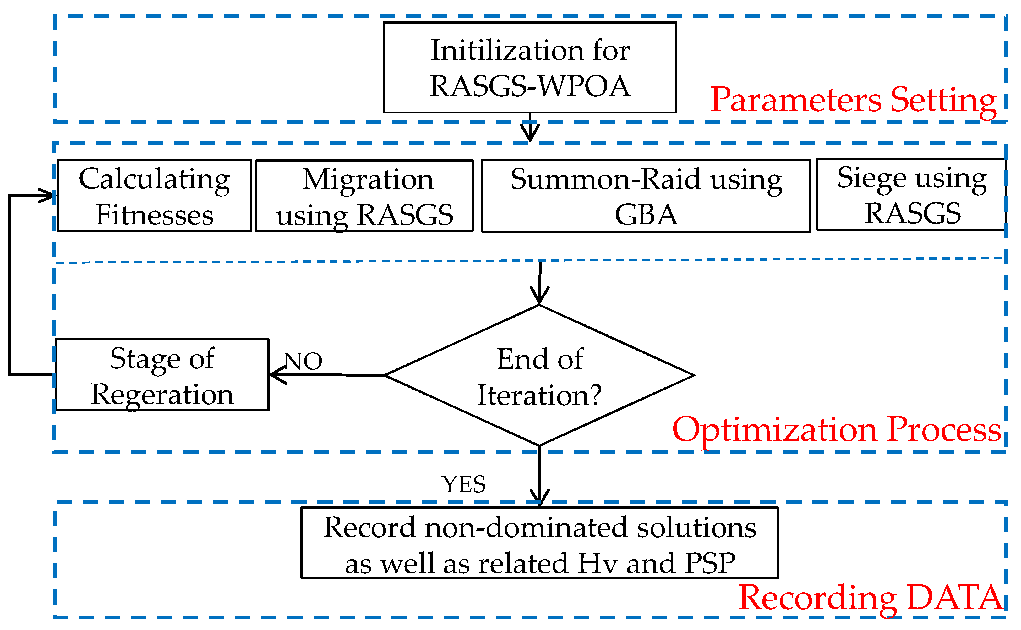 Symmetry 14 02568 g005