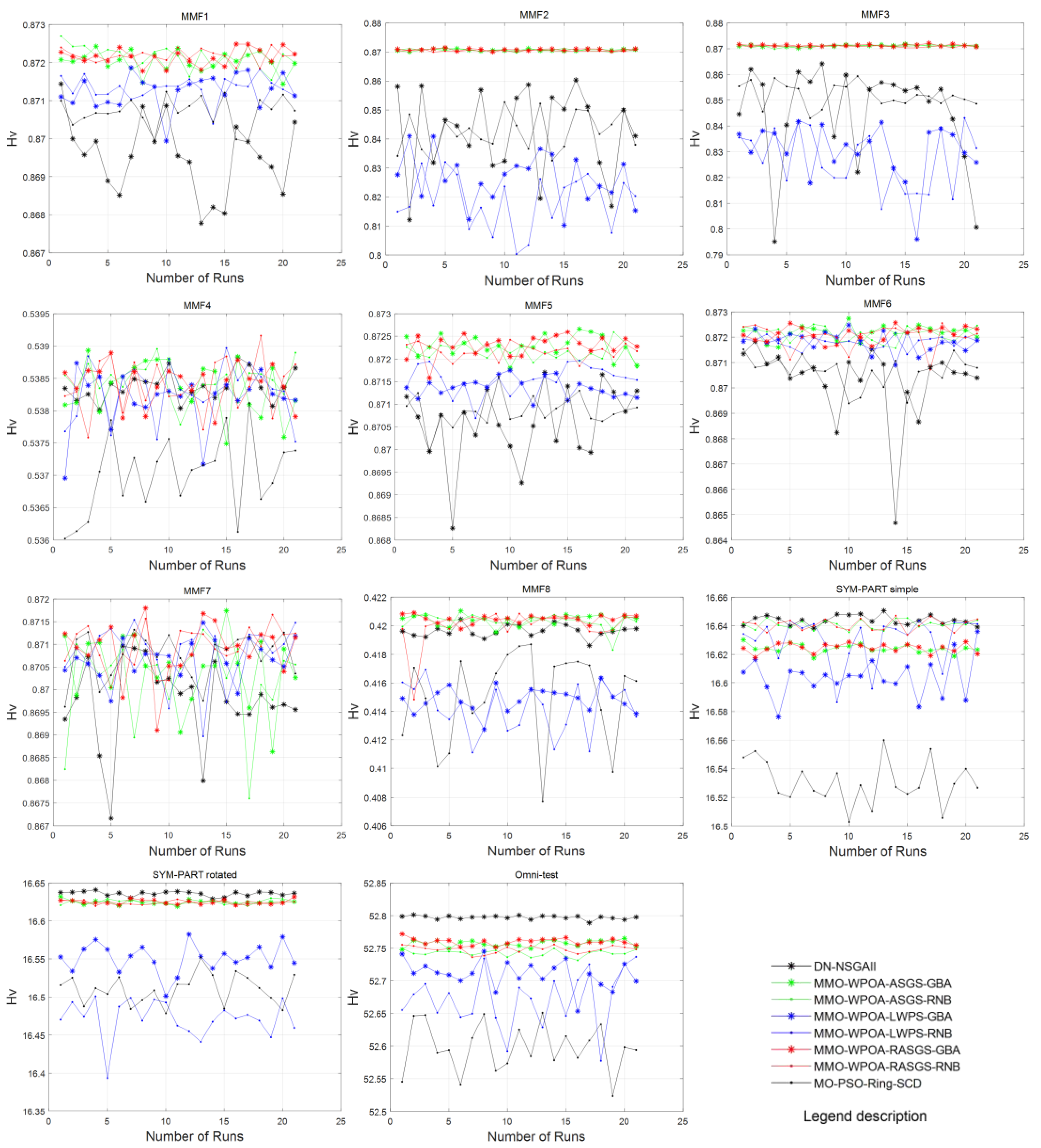 Symmetry 14 02568 g007