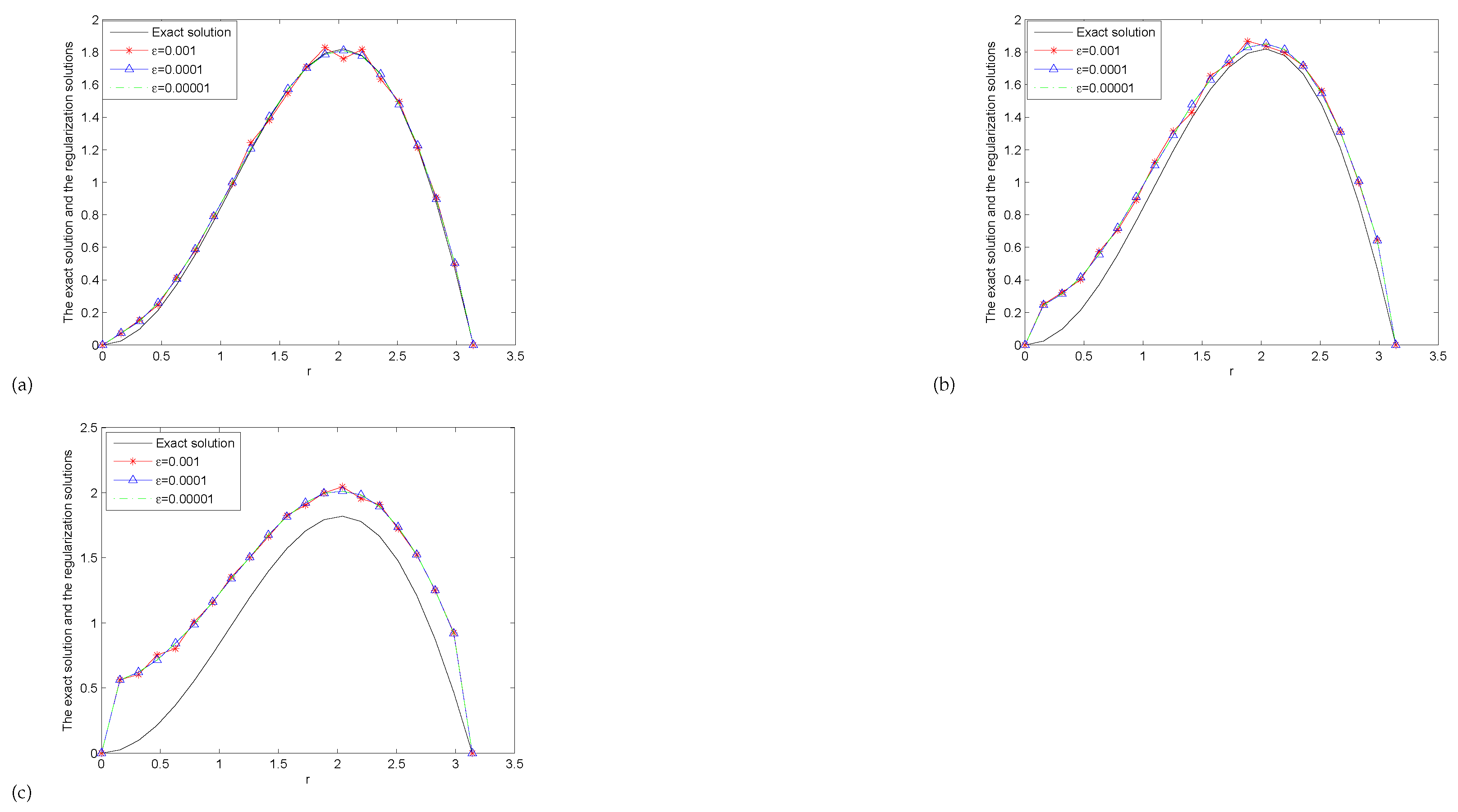 Symmetry 14 02569 g001 Symmetry 14 02569 g001