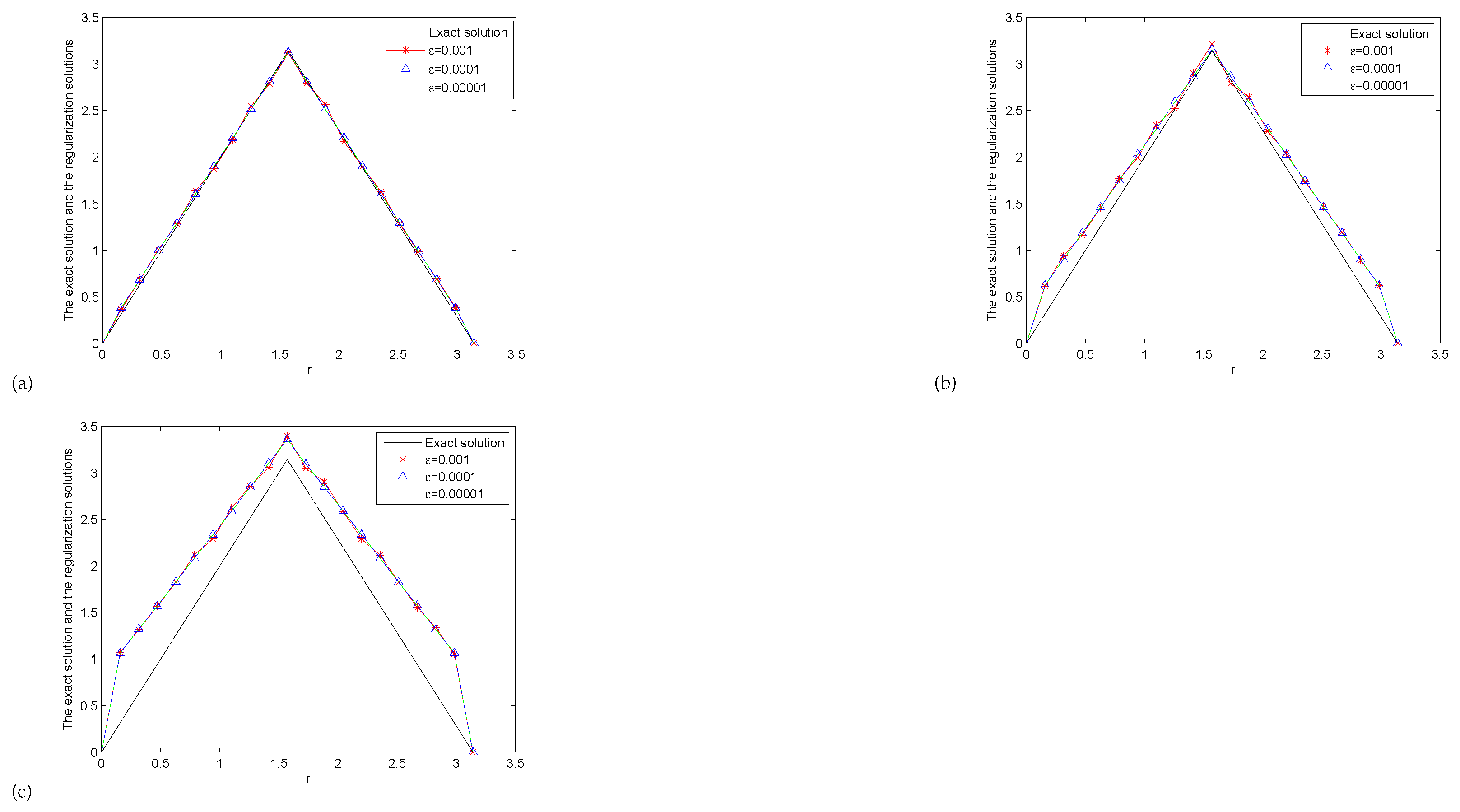 Symmetry 14 02569 g002 Symmetry 14 02569 g002