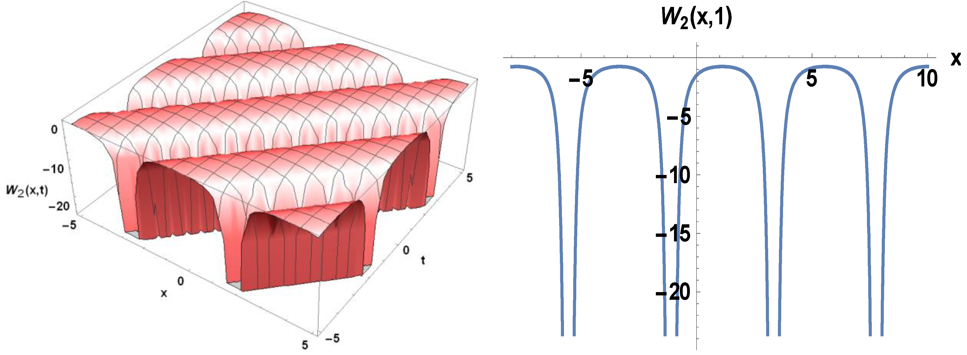 Symmetry 14 02574 g002b