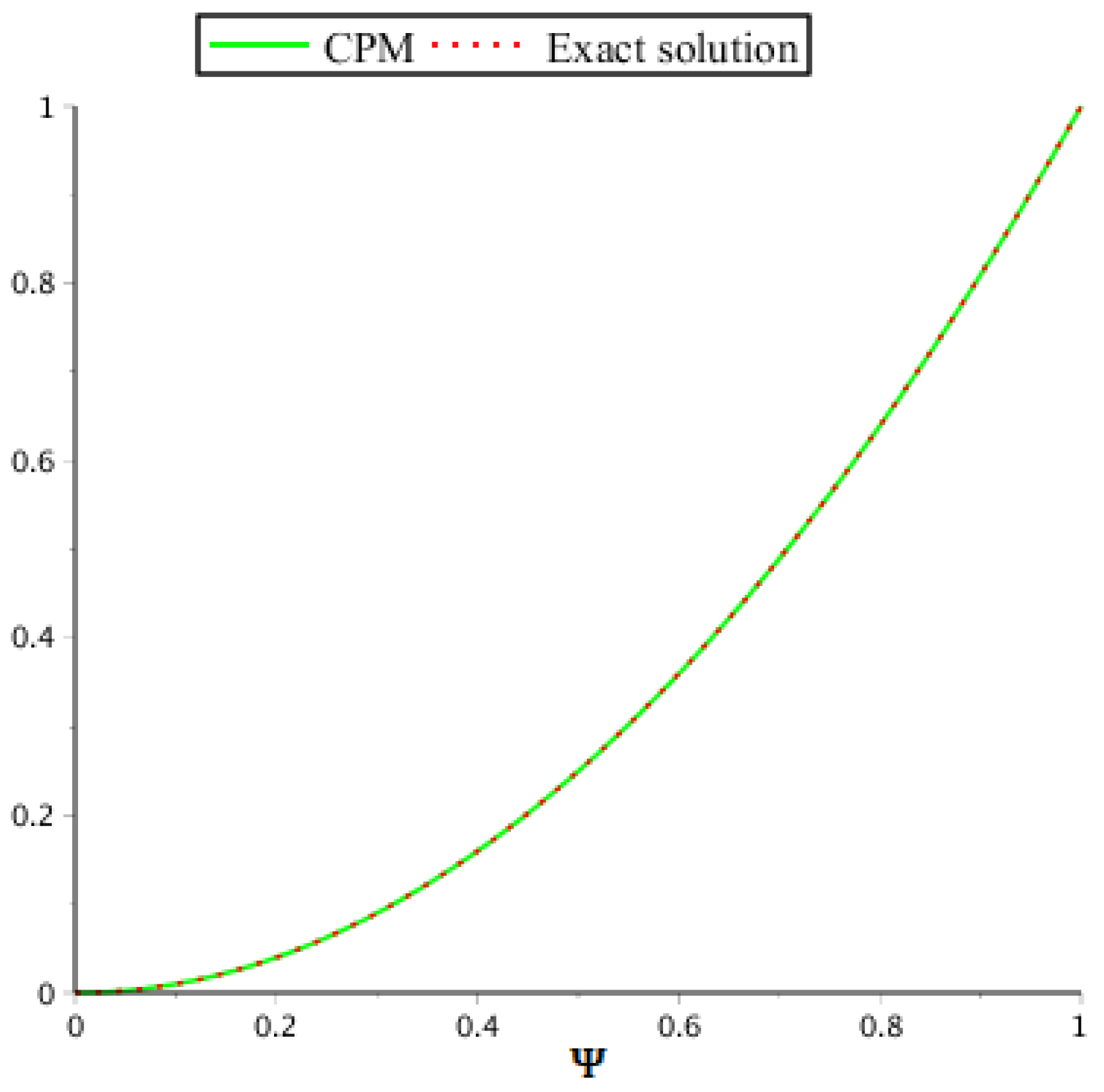 Symmetry 14 02575 g001 Symmetry 14 02575 g001