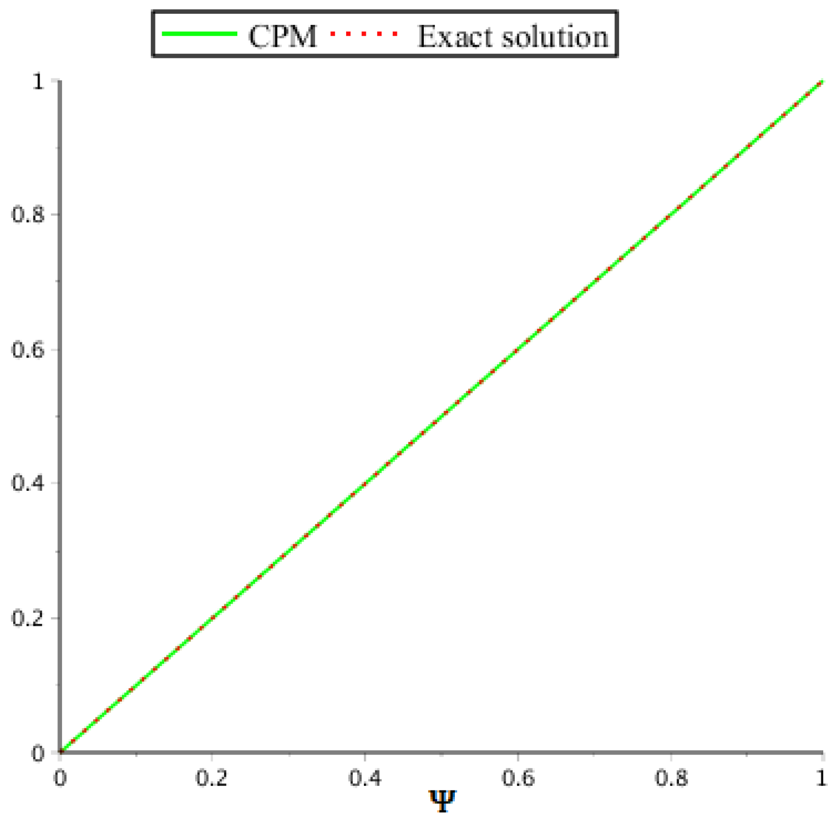 Symmetry 14 02575 g002 Symmetry 14 02575 g002