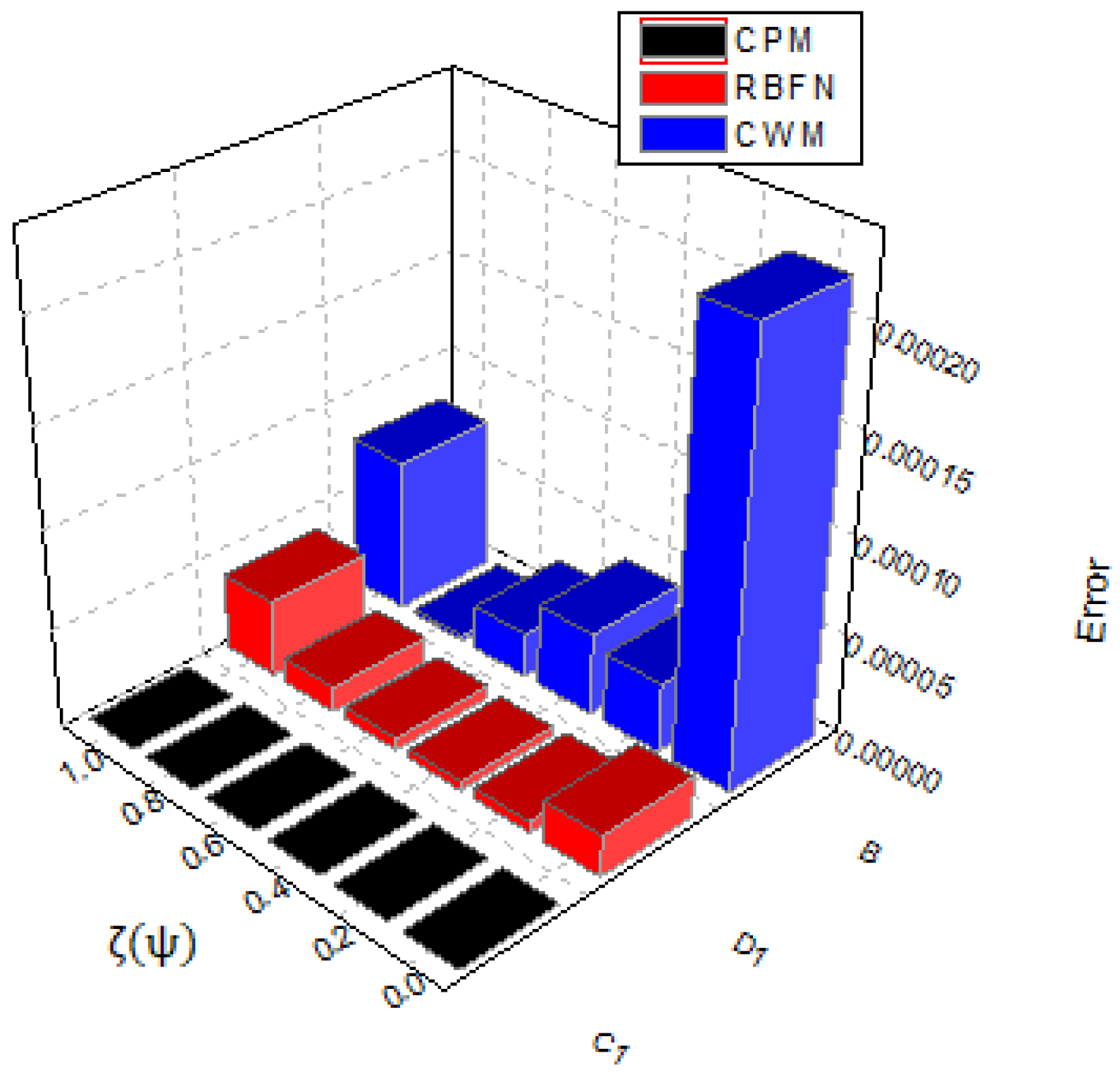 Symmetry 14 02575 g004 Symmetry 14 02575 g004