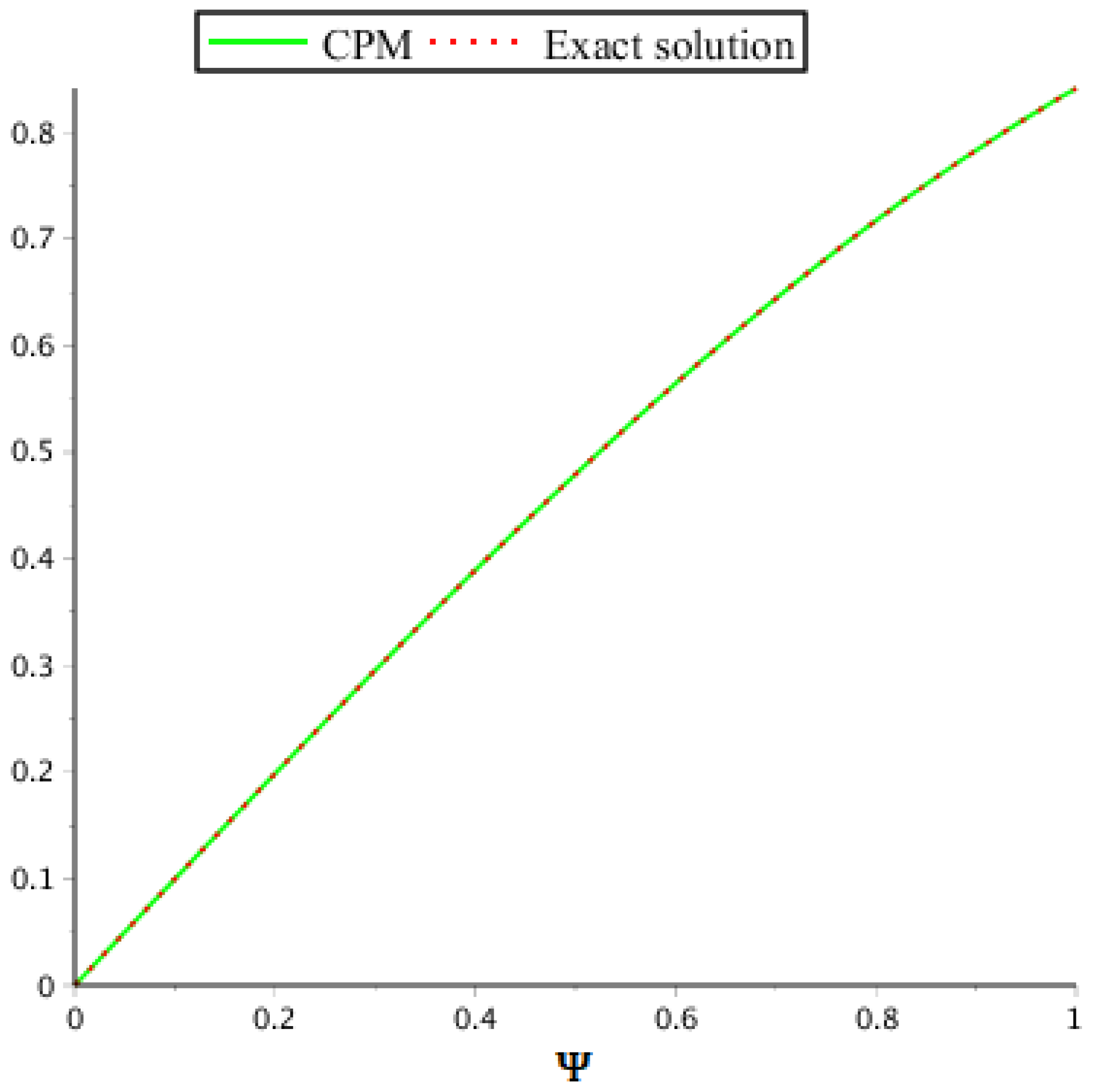 Symmetry 14 02575 g006 Symmetry 14 02575 g006