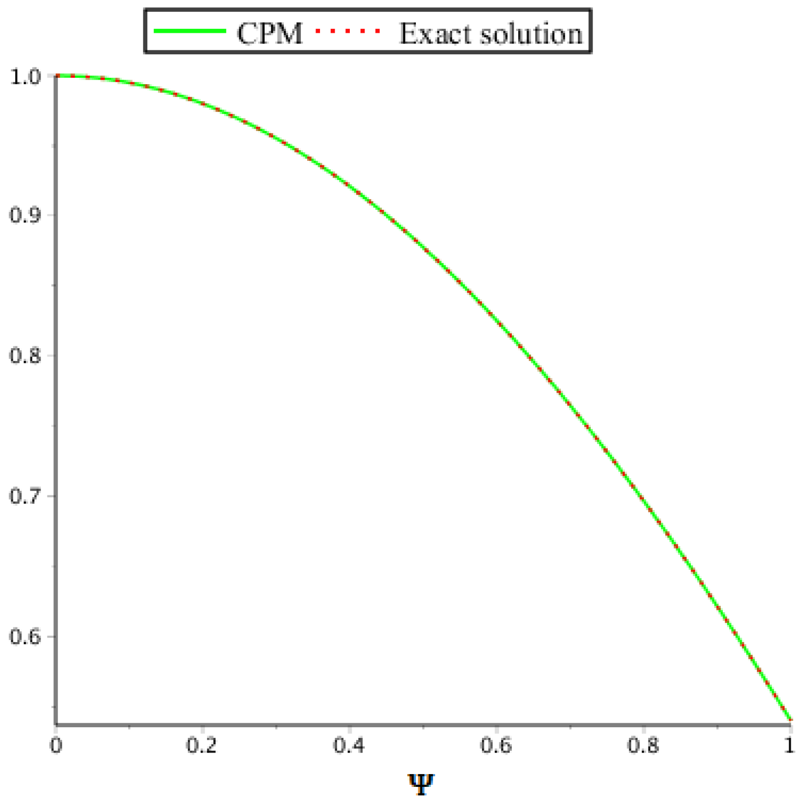 Symmetry 14 02575 g007 Symmetry 14 02575 g007