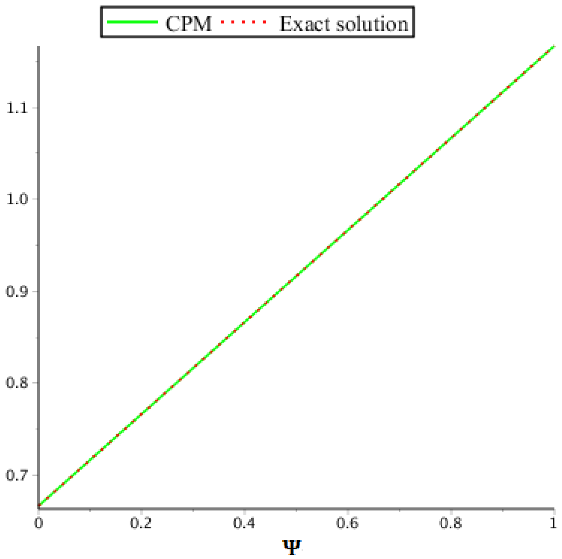 Symmetry 14 02575 g013 Symmetry 14 02575 g013