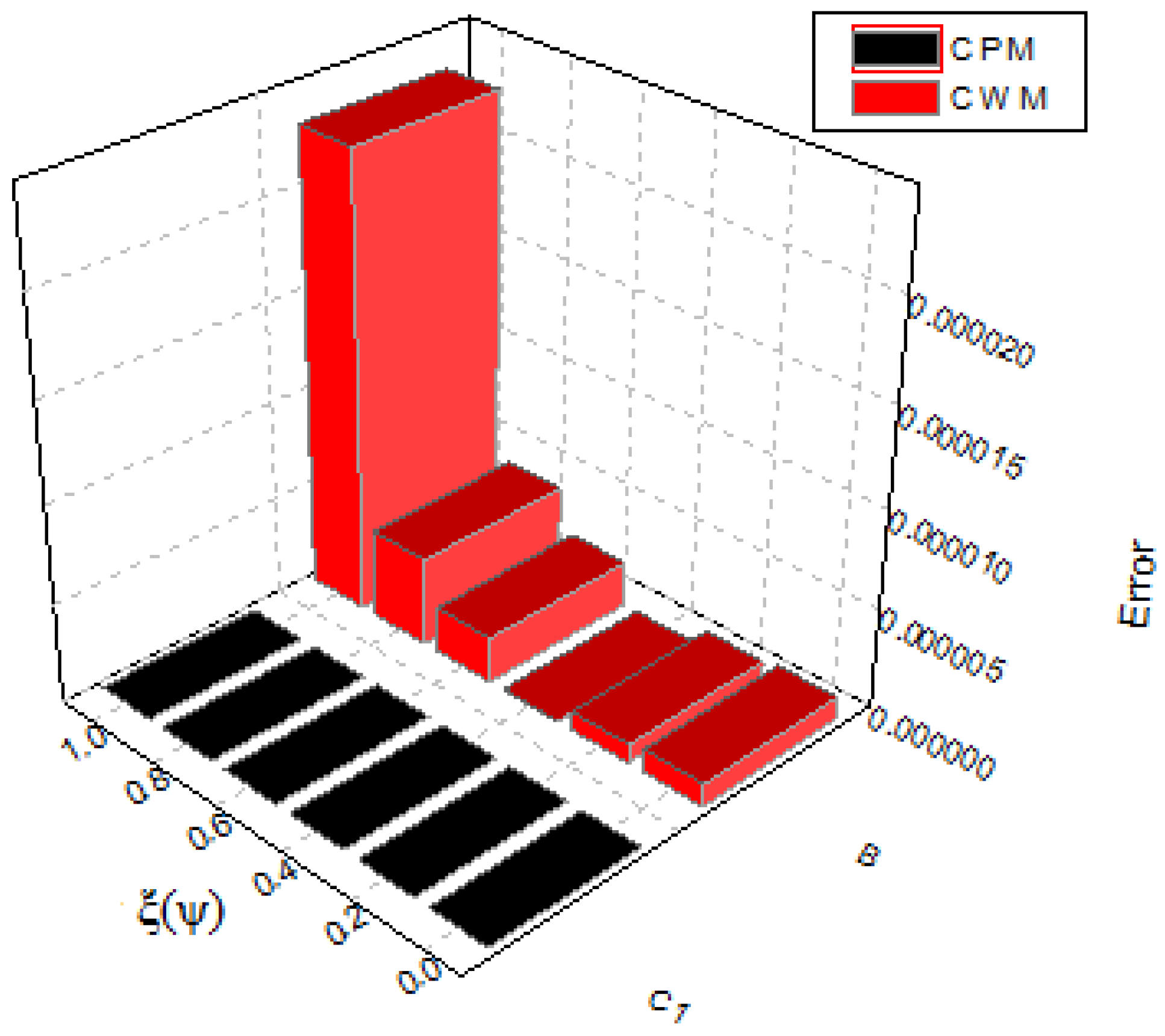Symmetry 14 02575 g014 Symmetry 14 02575 g014