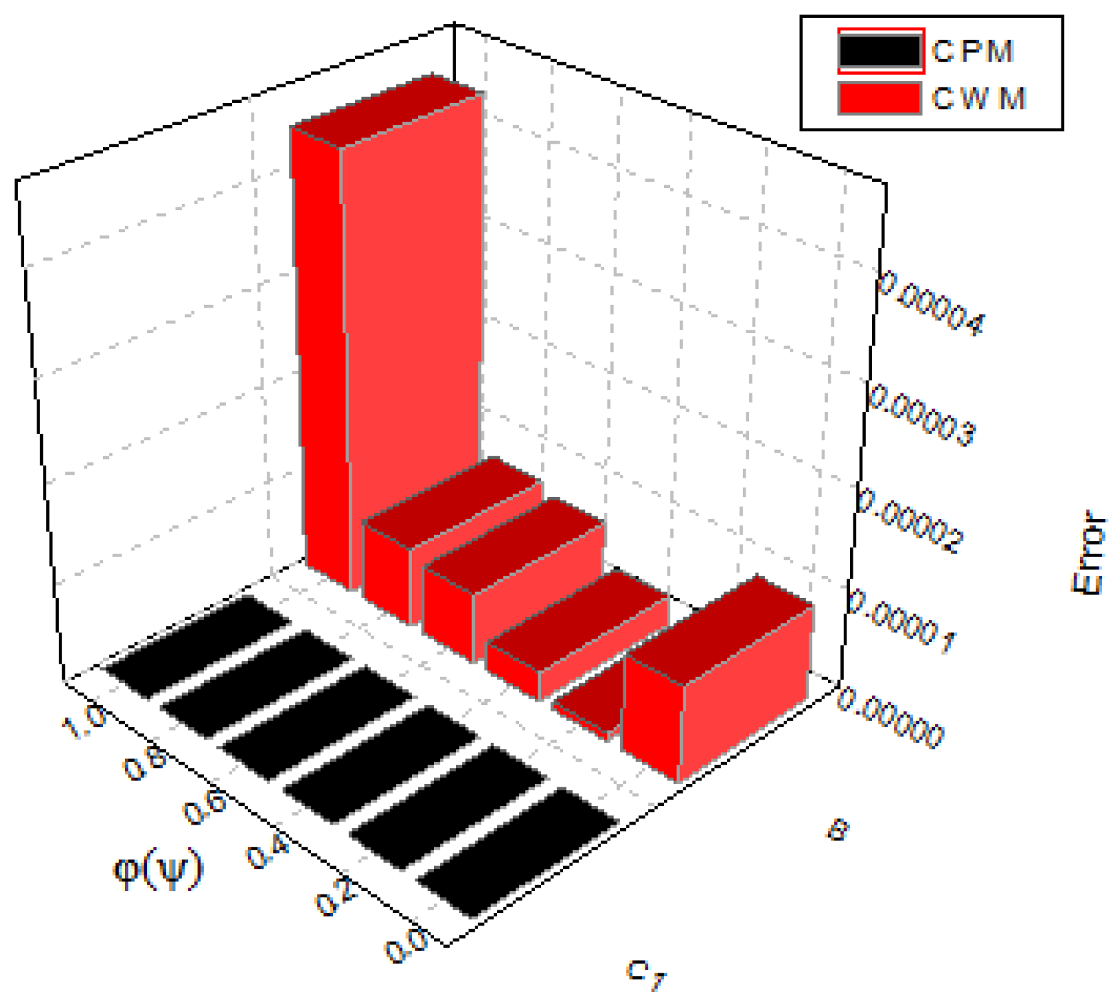Symmetry 14 02575 g016 Symmetry 14 02575 g016