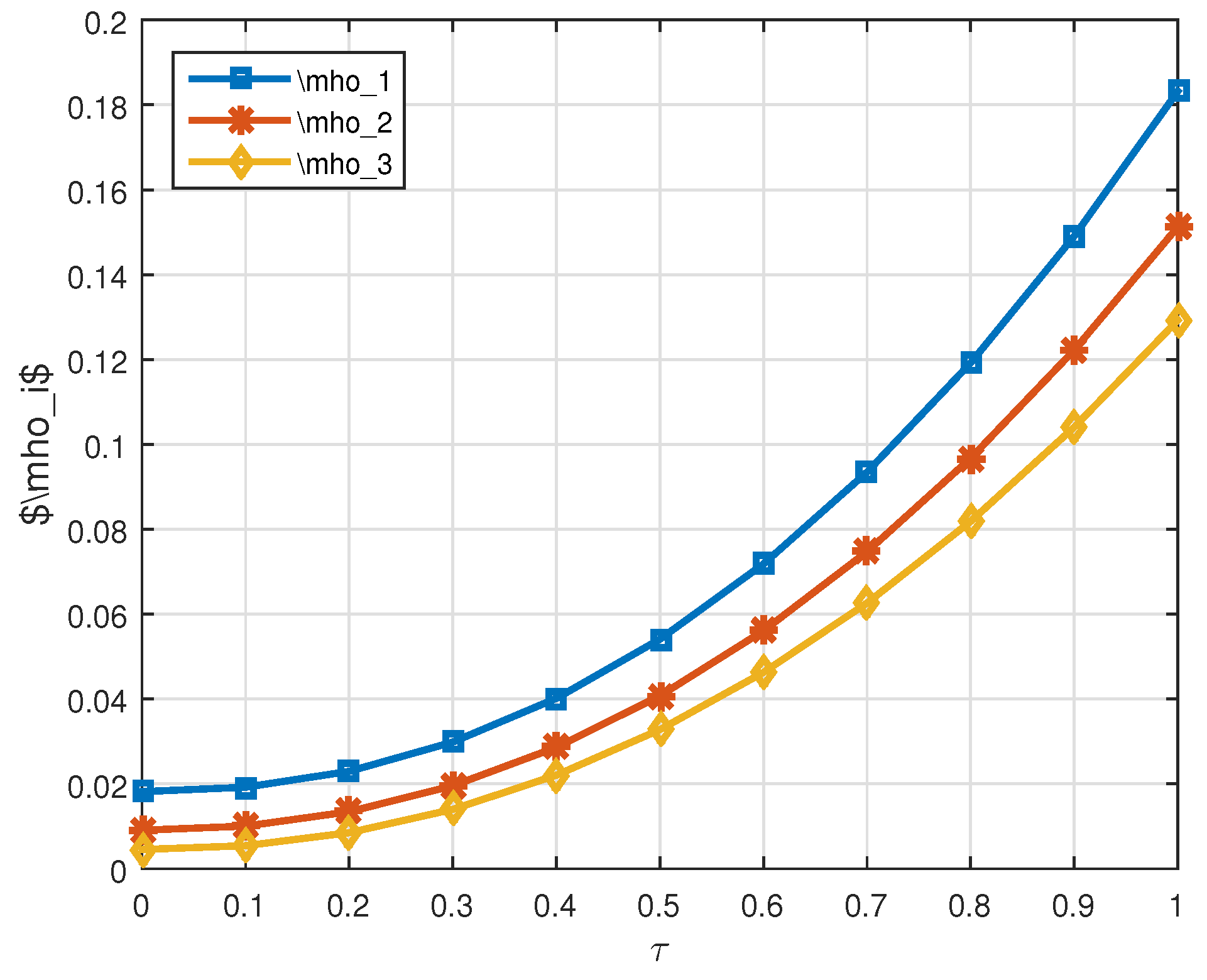 Symmetry 14 02579 g002 Symmetry 14 02579 g002