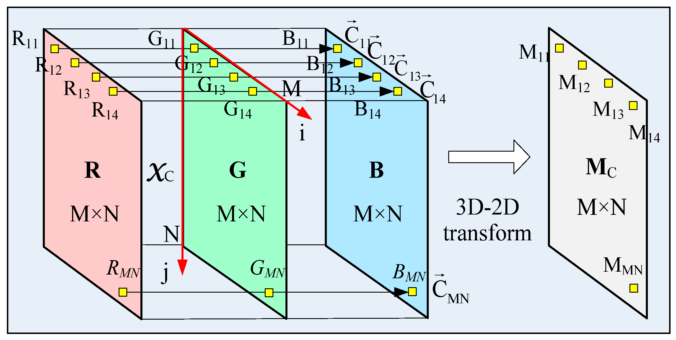 Symmetry 14 02582 g001 Symmetry 14 02582 g001