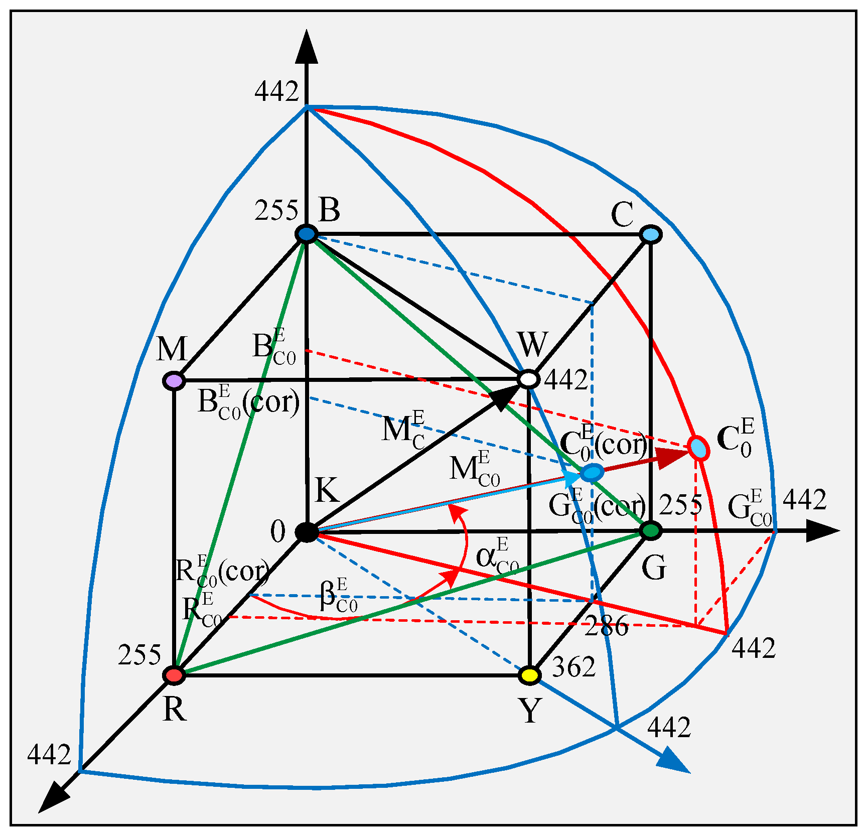 Symmetry 14 02582 g002 Symmetry 14 02582 g002