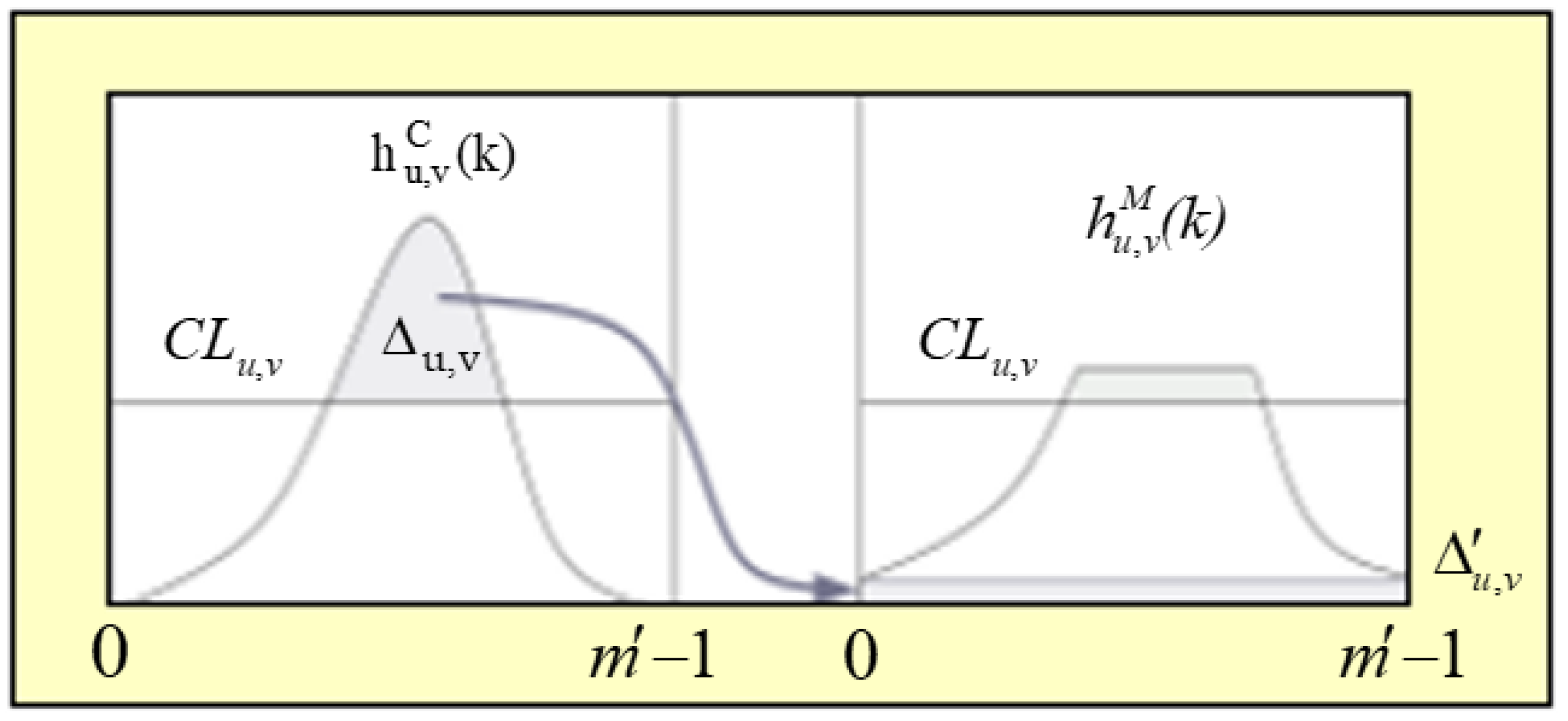 Symmetry 14 02582 g004 Symmetry 14 02582 g004