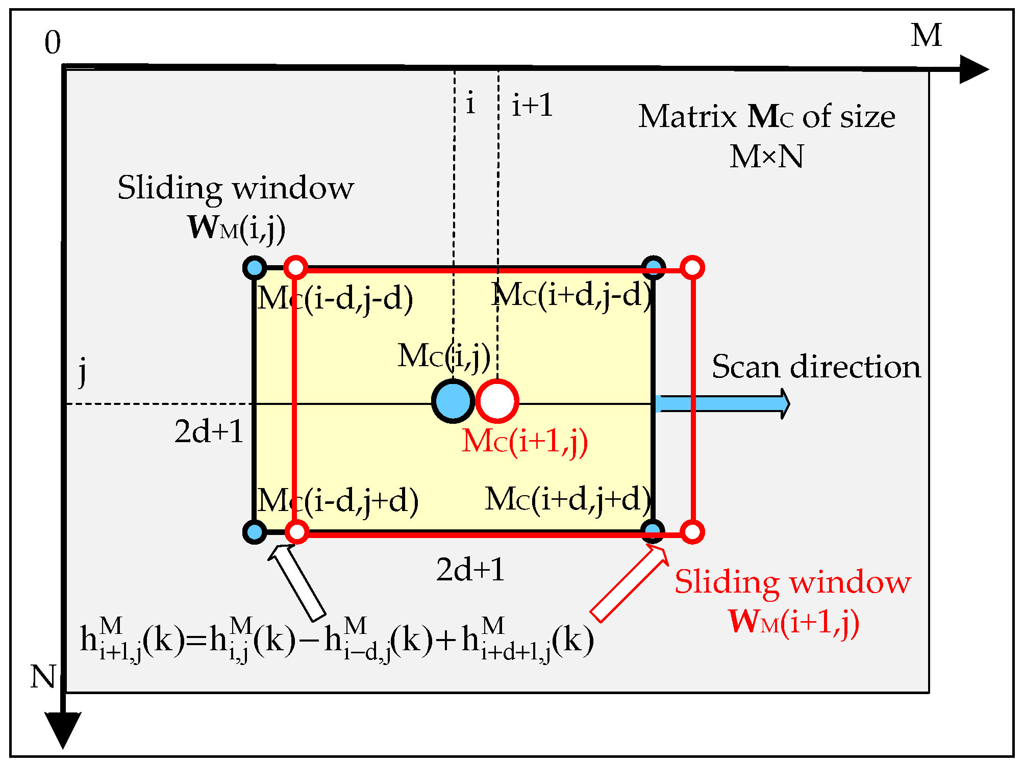 Symmetry 14 02582 g005 Symmetry 14 02582 g005